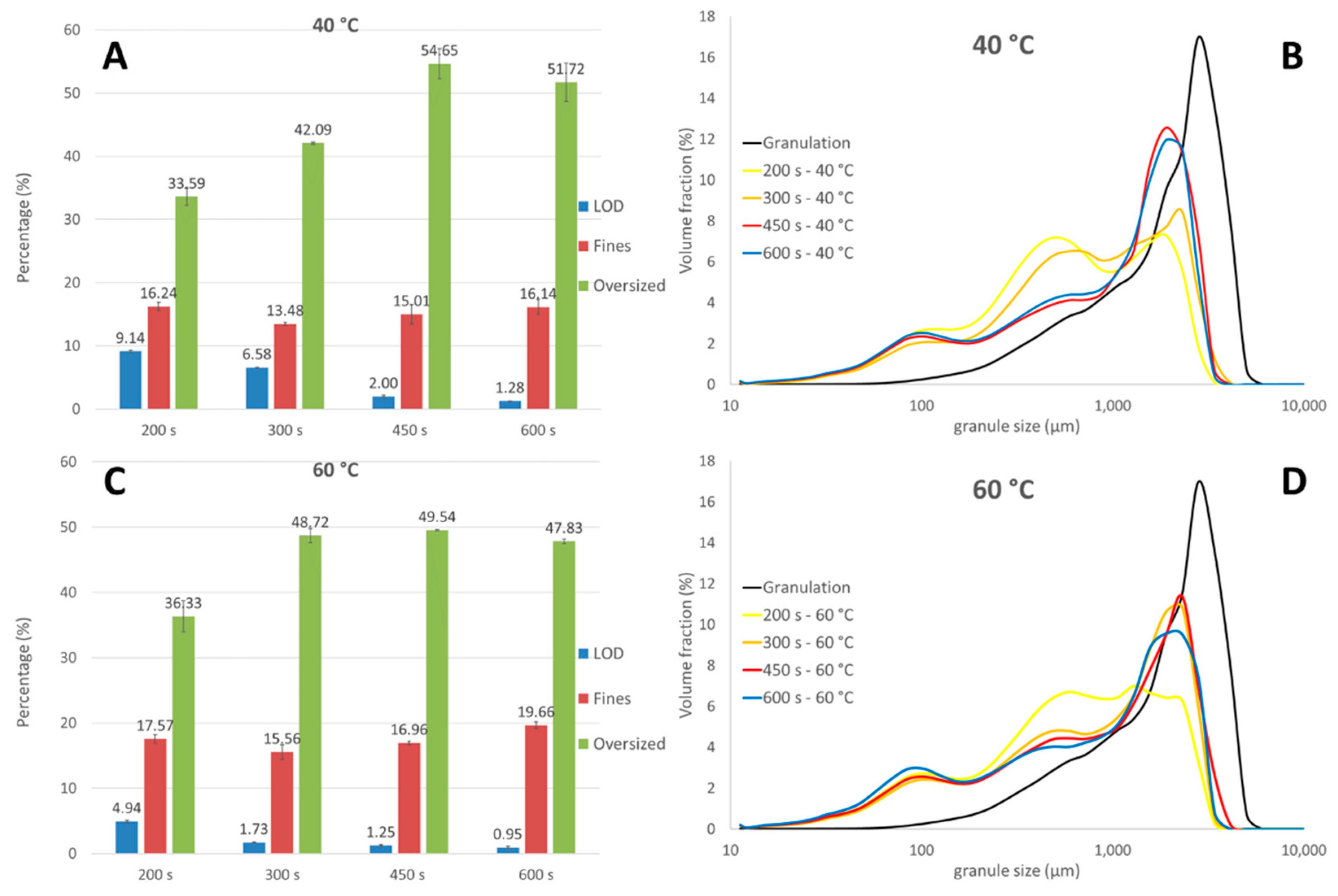 Pharmaceutics 13 00293 g006 Pharmaceutics 13 00293 g006