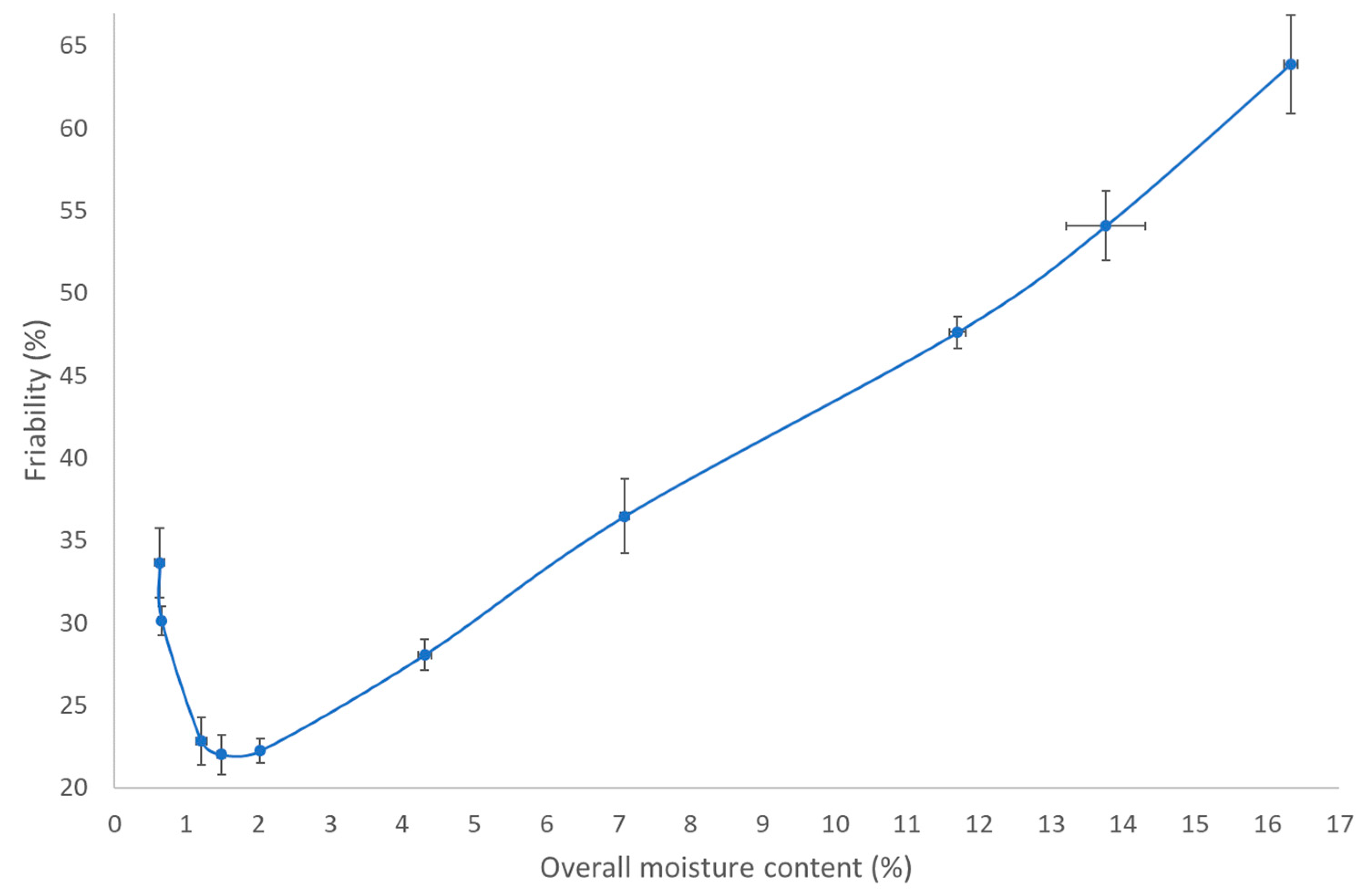 Pharmaceutics 13 00293 g007 Pharmaceutics 13 00293 g007
