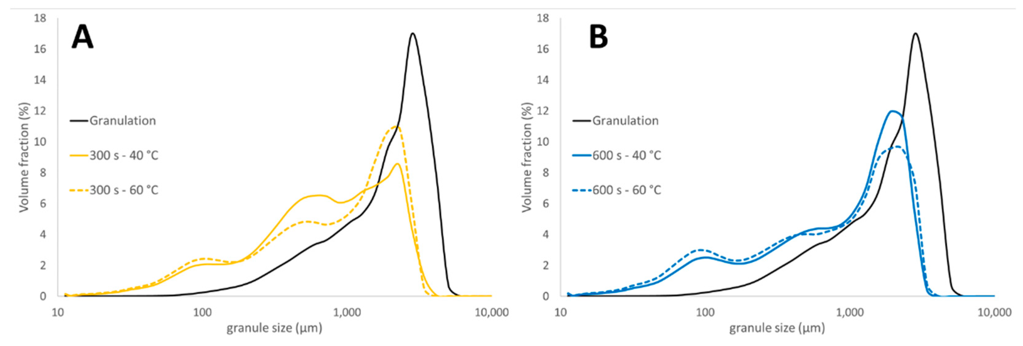 Pharmaceutics 13 00293 g008 Pharmaceutics 13 00293 g008