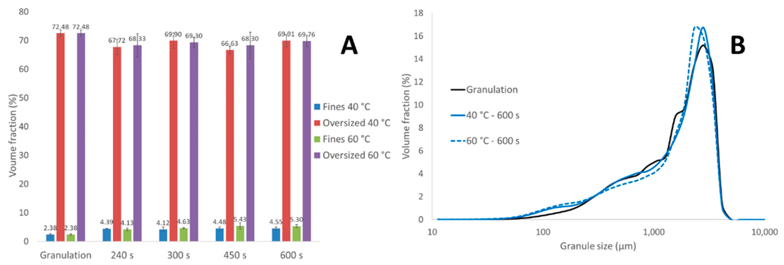 Pharmaceutics 13 00293 g009 Pharmaceutics 13 00293 g009