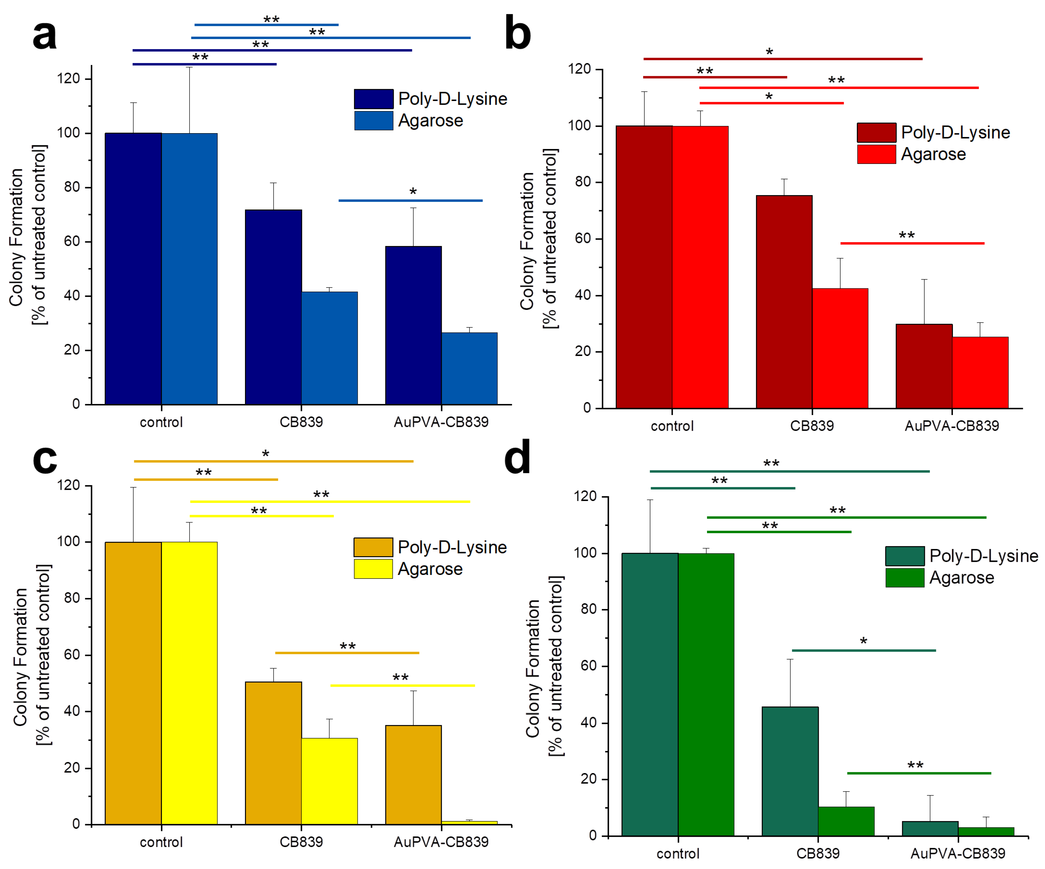 Pharmaceutics 13 00295 g006 Pharmaceutics 13 00295 g006