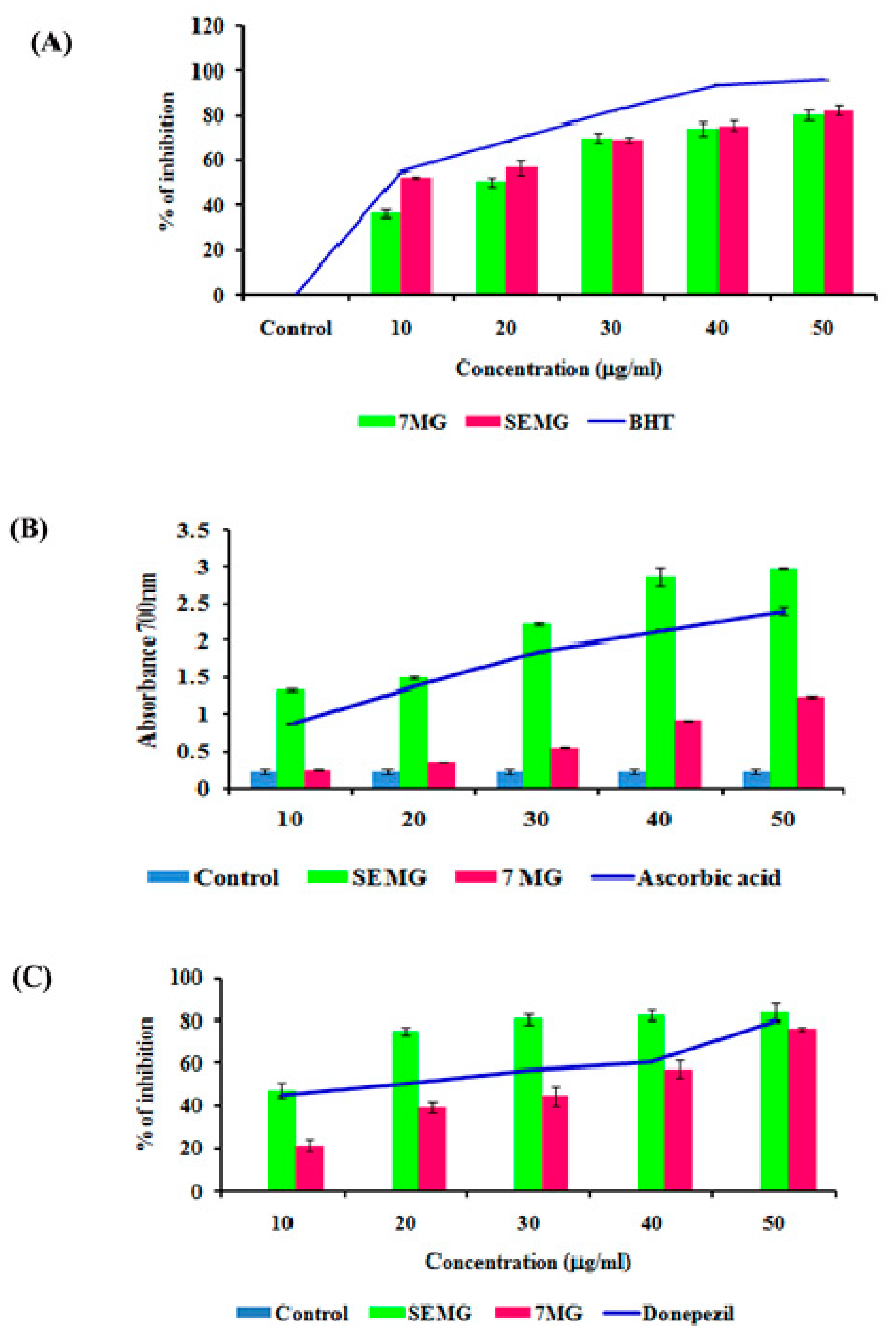 Pharmaceutics 13 00299 g003 Pharmaceutics 13 00299 g003