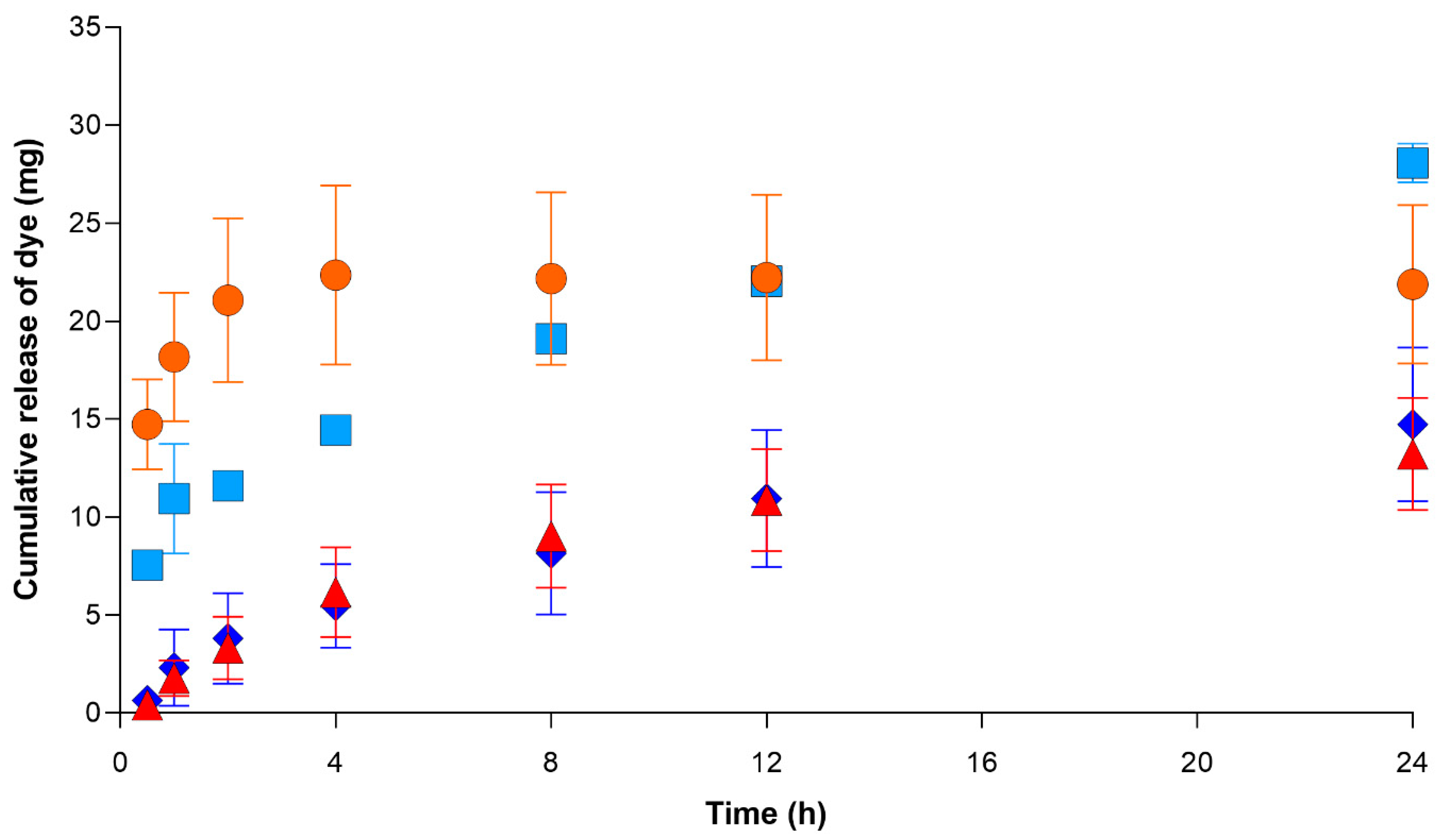 Pharmaceutics 13 00300 g003 Pharmaceutics 13 00300 g003