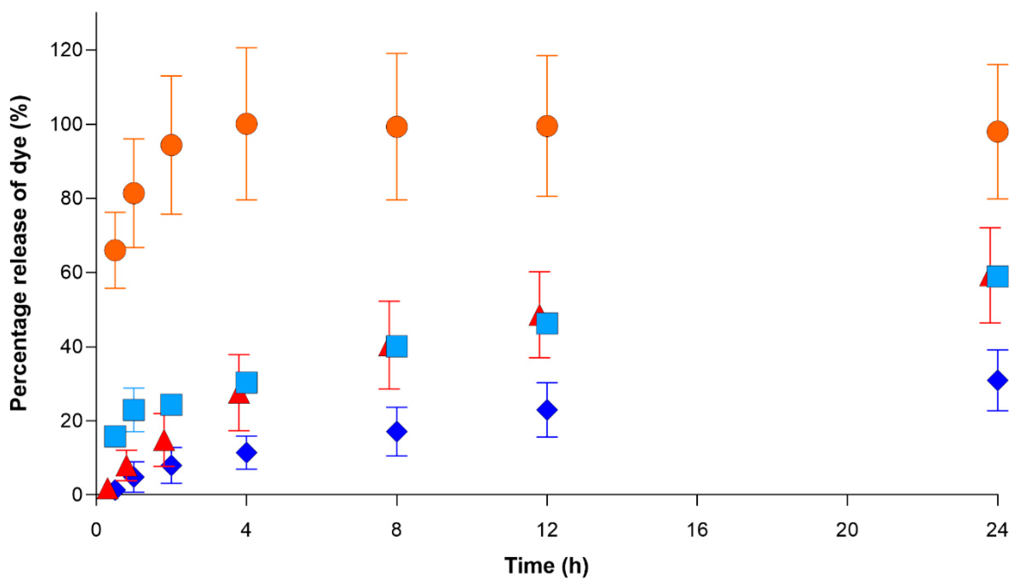 Pharmaceutics 13 00300 g004 Pharmaceutics 13 00300 g004