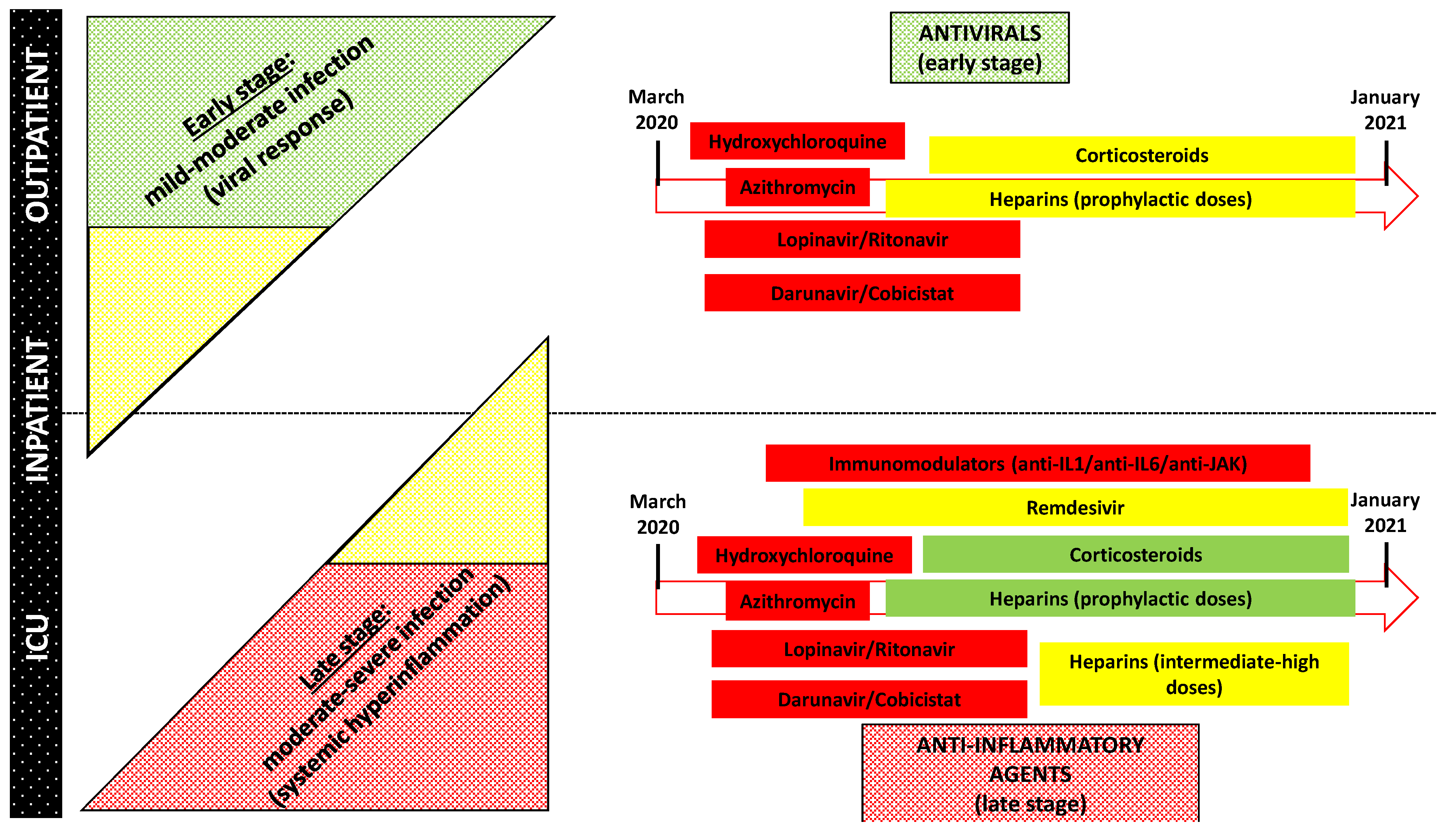 Pharmaceutics 13 00302 g001