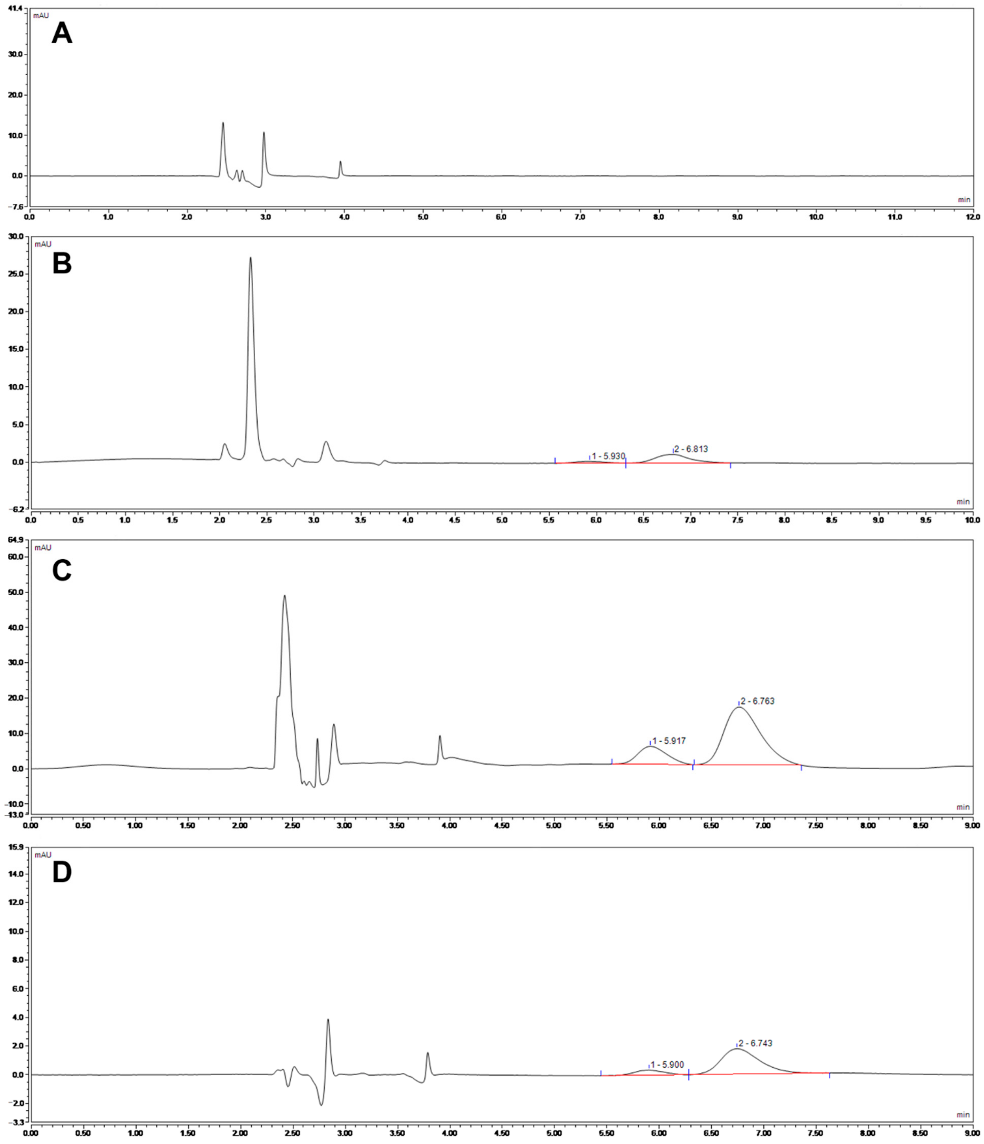 Pharmaceutics 13 00303 g001