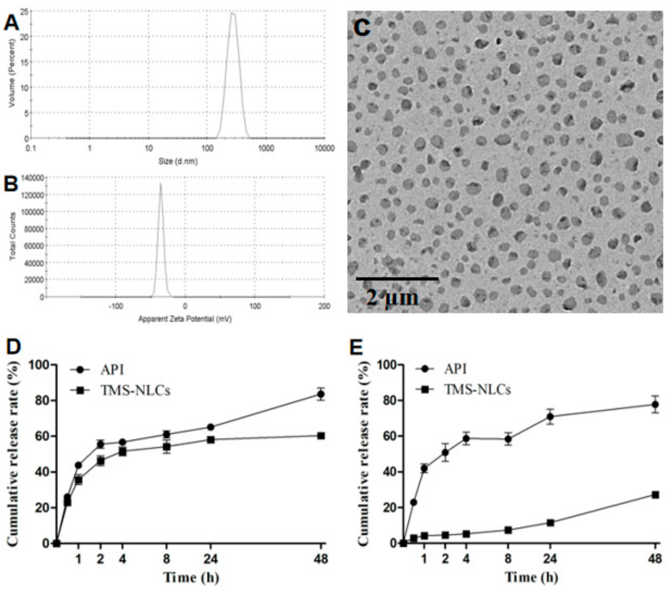 Pharmaceutics 13 00303 g002