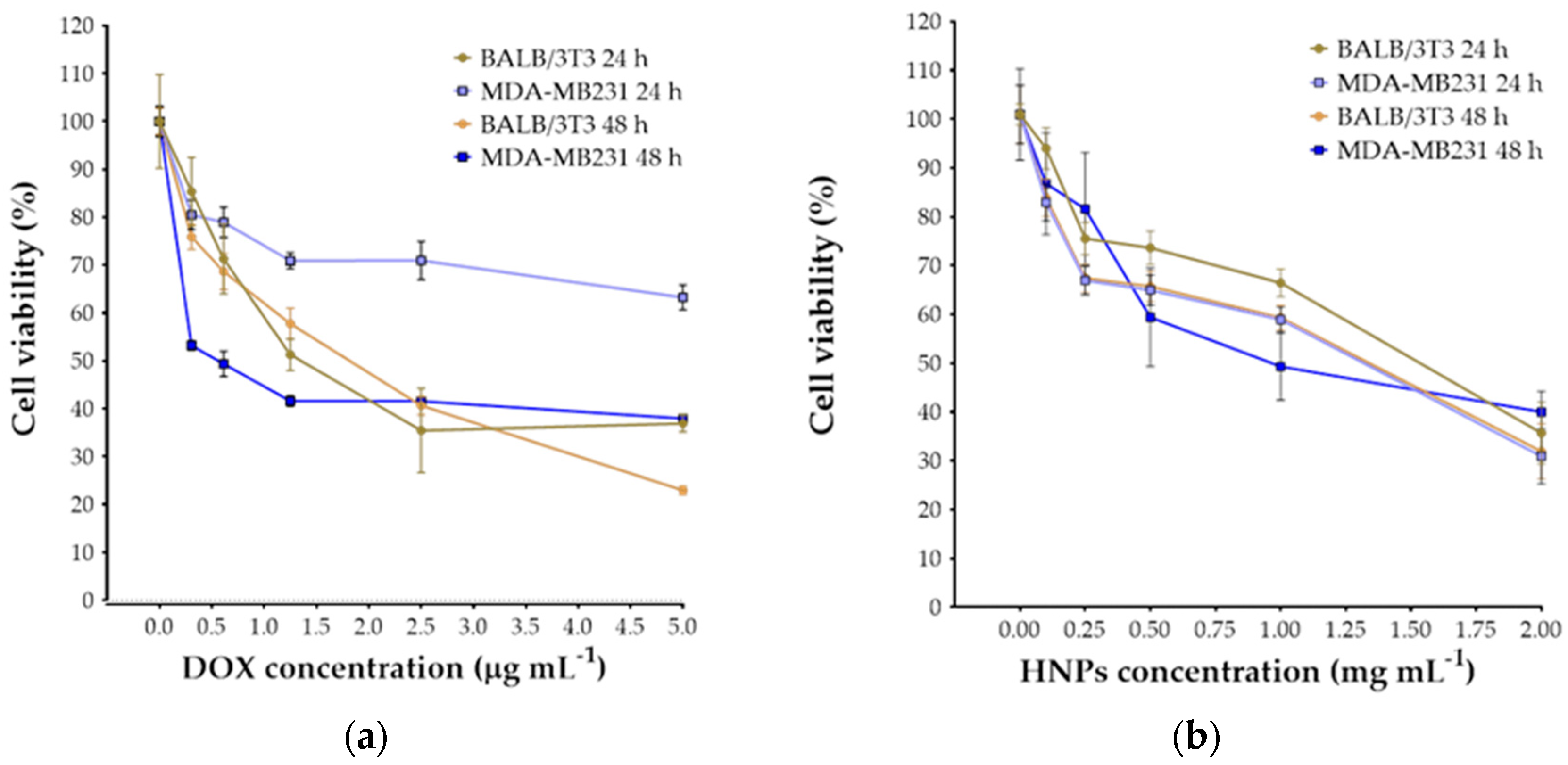 Pharmaceutics 13 00304 g006 Pharmaceutics 13 00304 g006