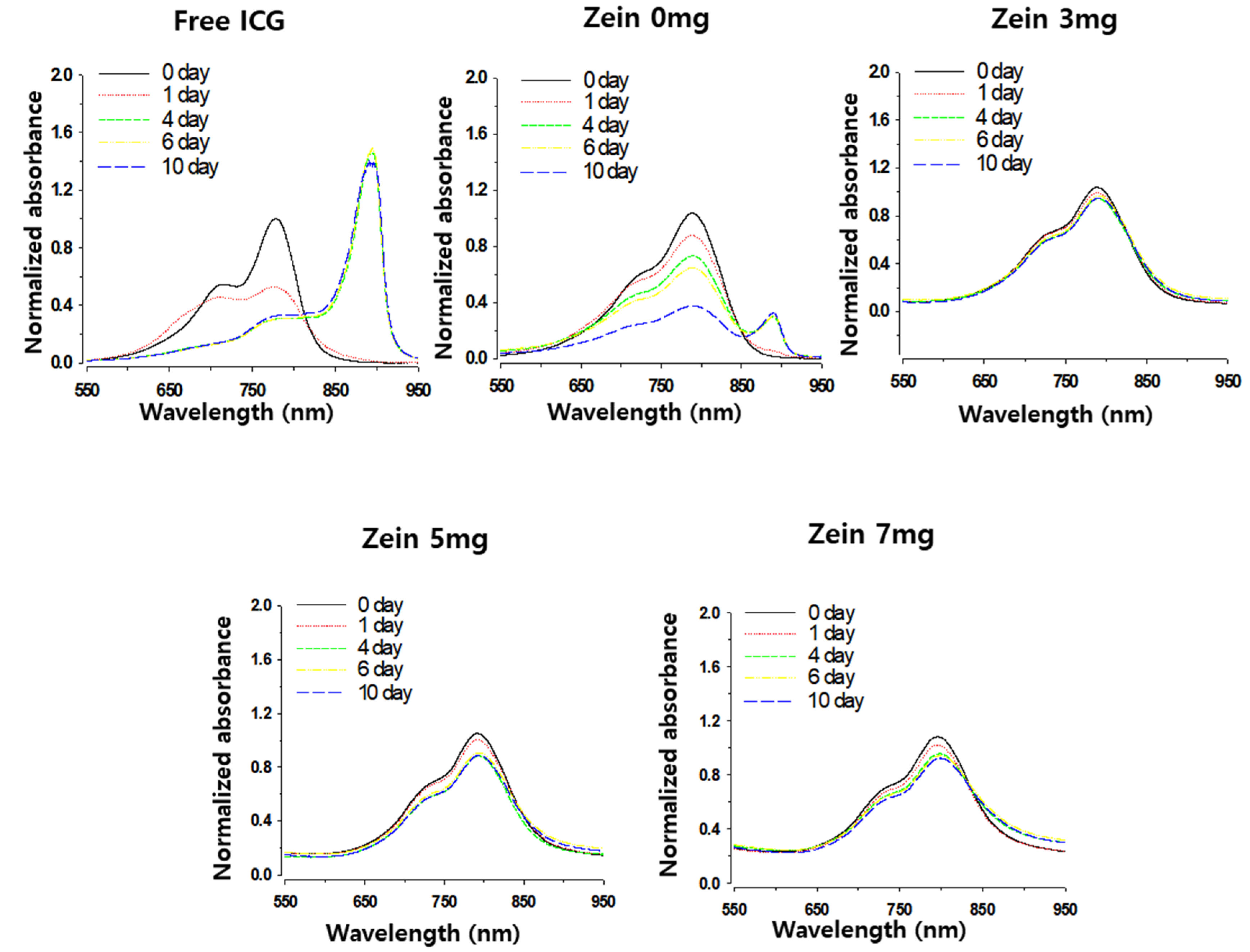 Pharmaceutics 13 00305 g003