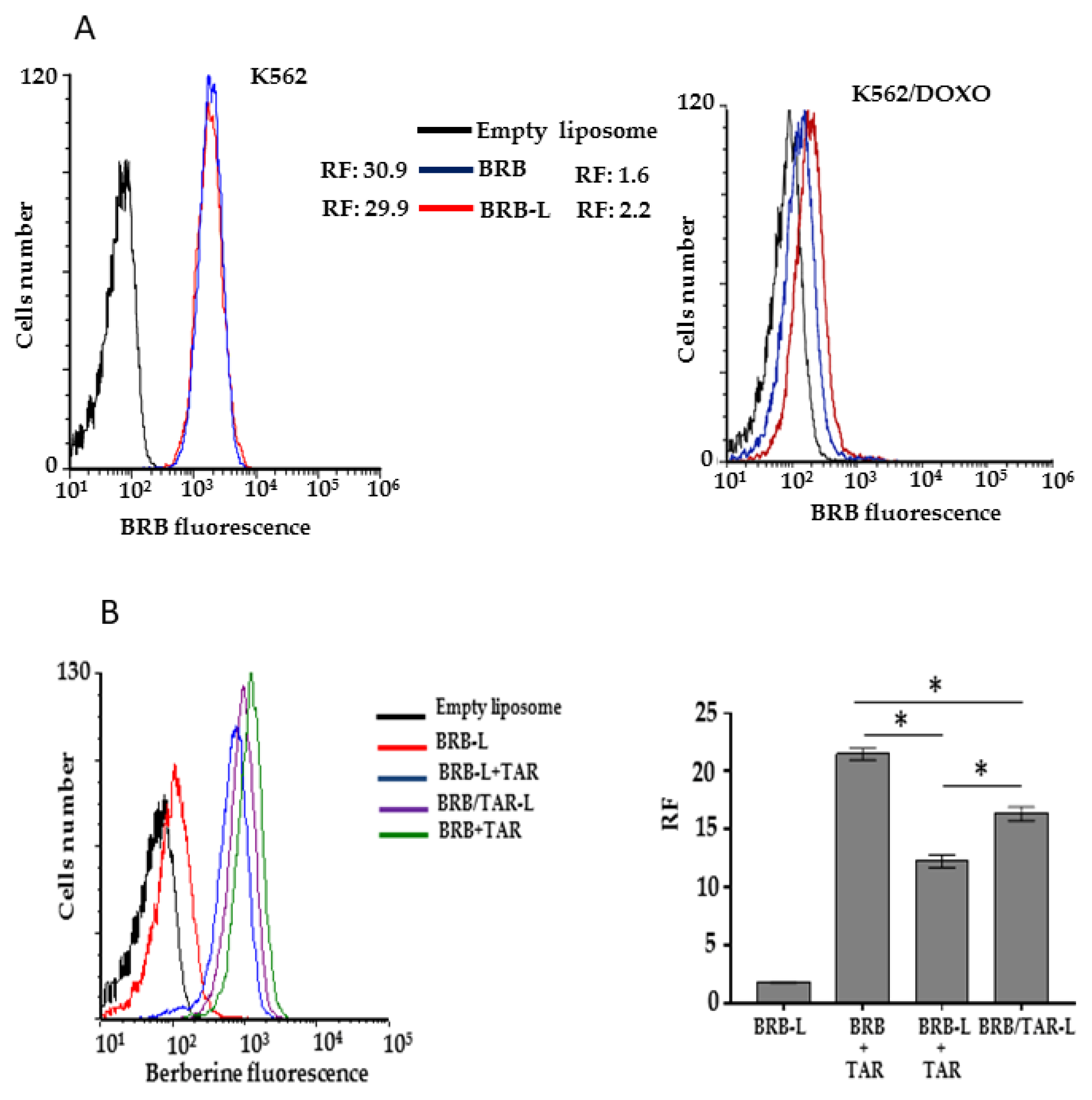 Pharmaceutics 13 00306 g009