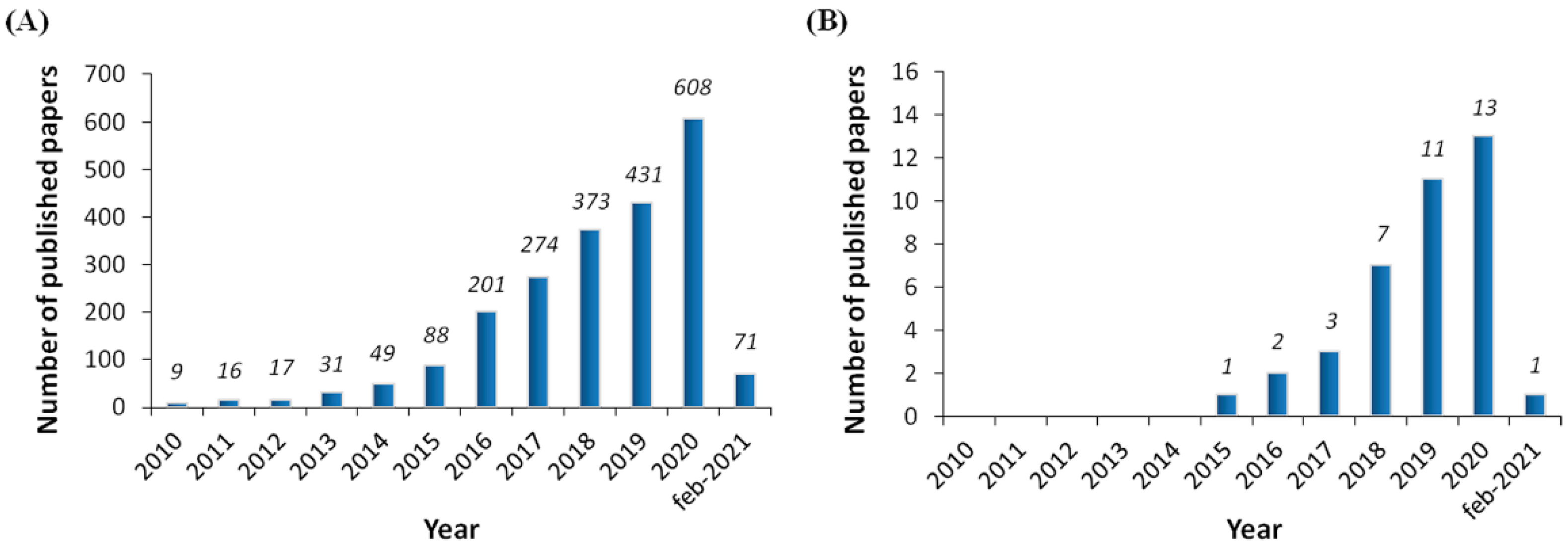 Pharmaceutics 13 00308 g001 Pharmaceutics 13 00308 g001