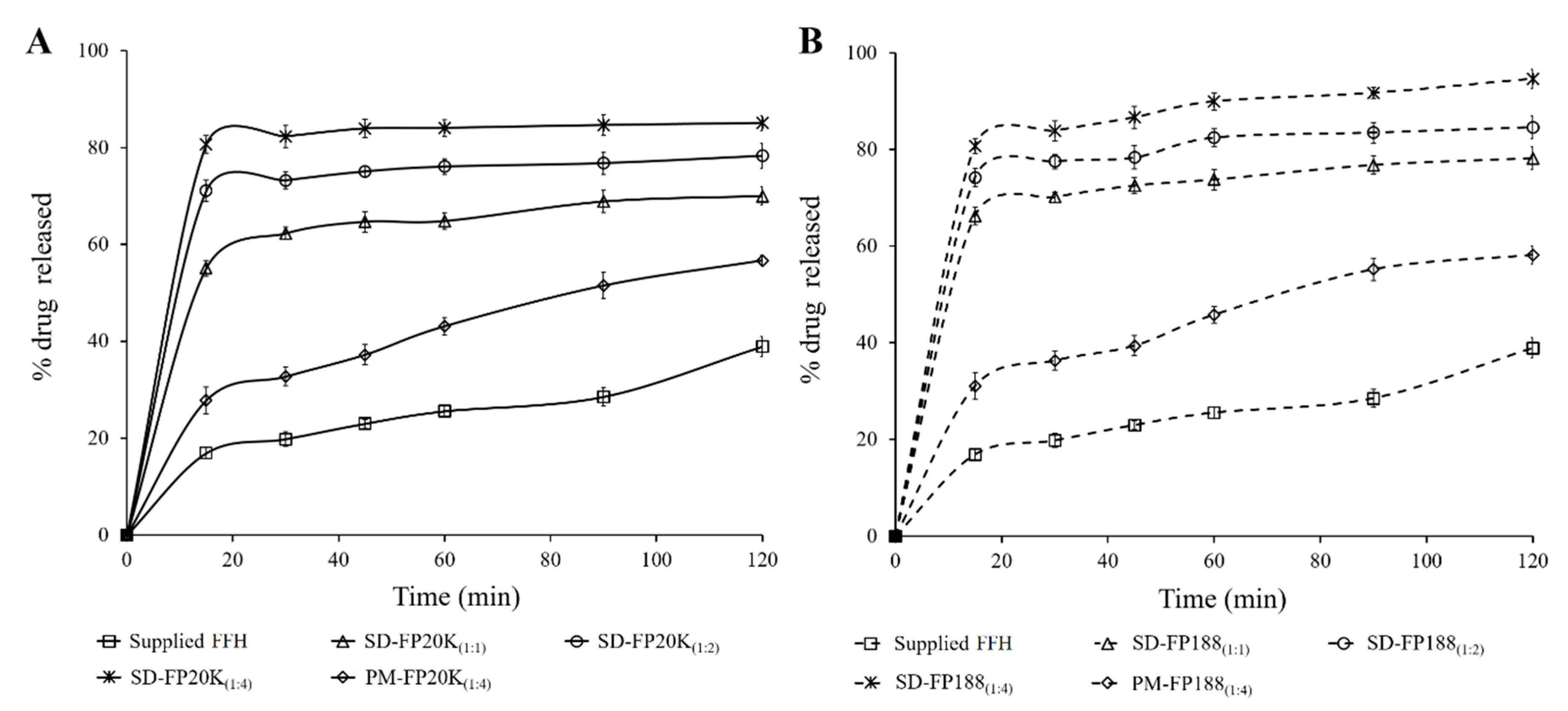 Pharmaceutics 13 00310 g001 Pharmaceutics 13 00310 g001