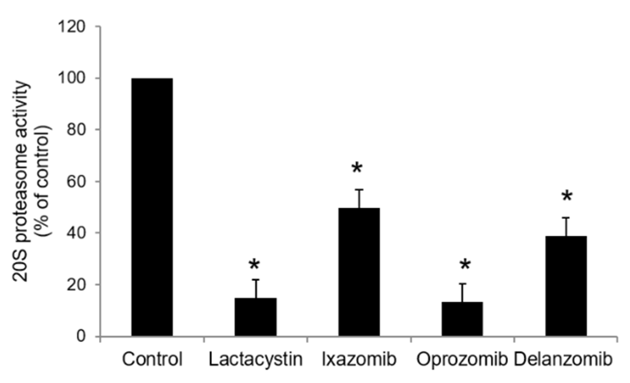 Pharmaceutics 13 00314 g002 Pharmaceutics 13 00314 g002