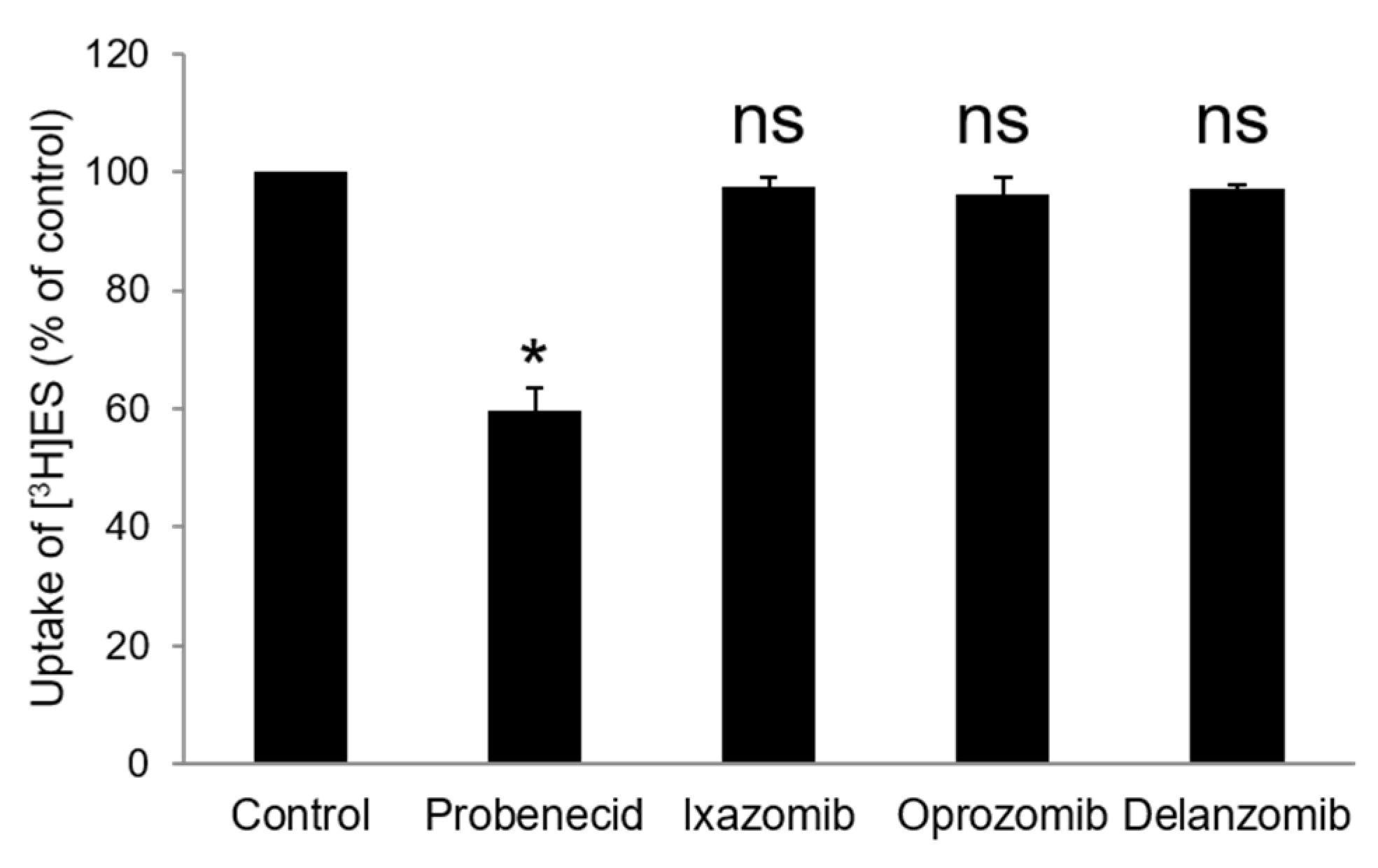 Pharmaceutics 13 00314 g003 Pharmaceutics 13 00314 g003