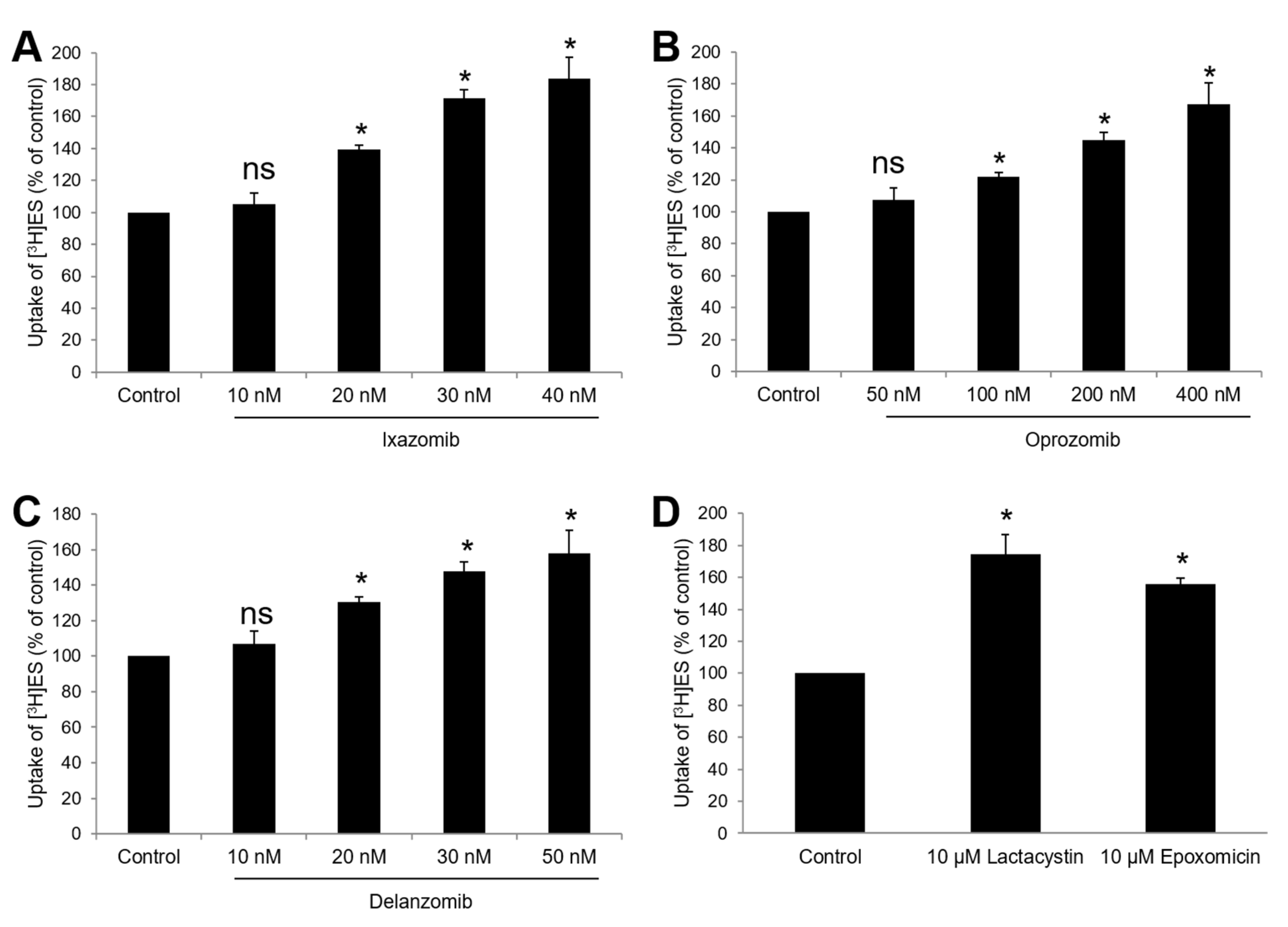Pharmaceutics 13 00314 g004 Pharmaceutics 13 00314 g004