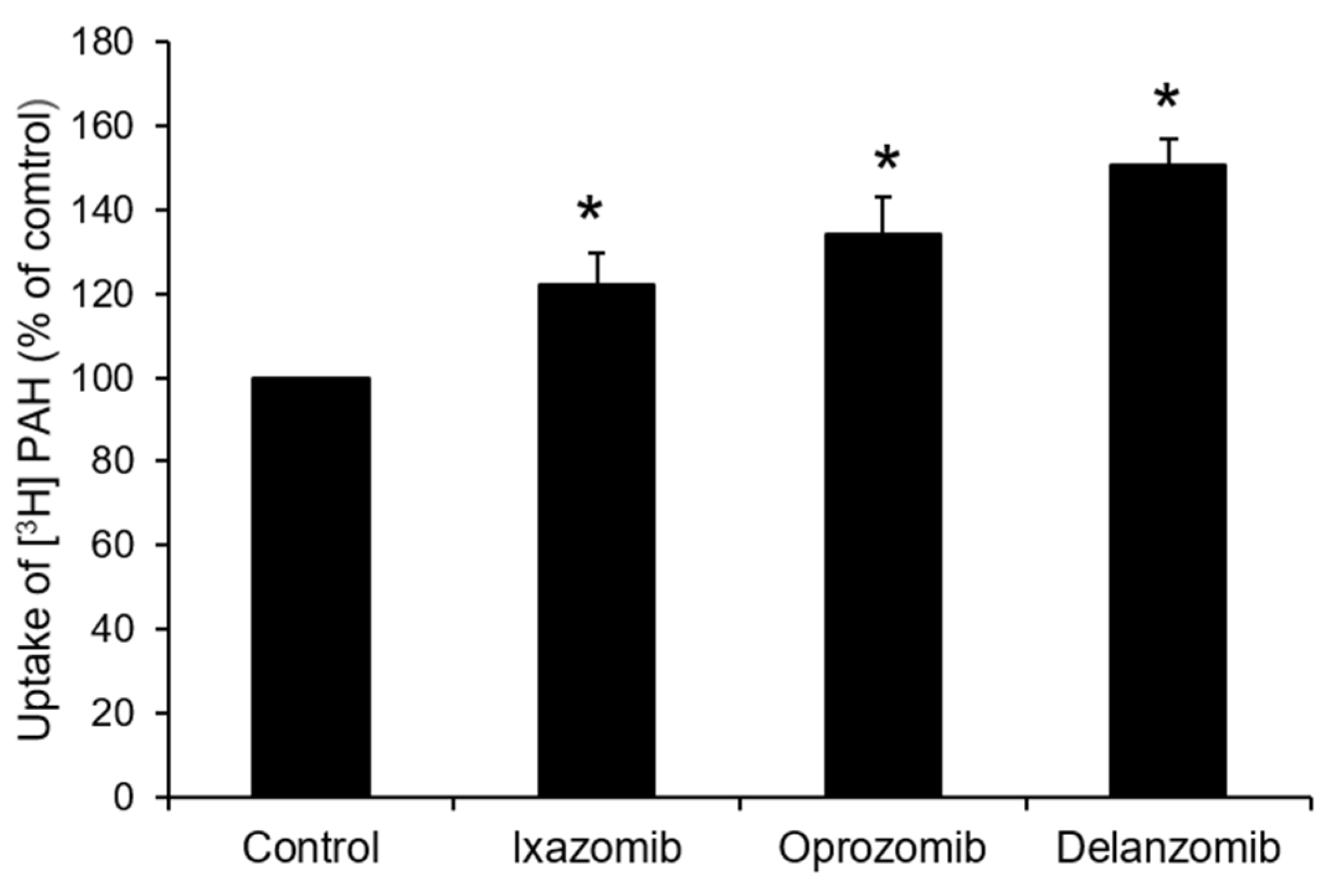 Pharmaceutics 13 00314 g005 Pharmaceutics 13 00314 g005
