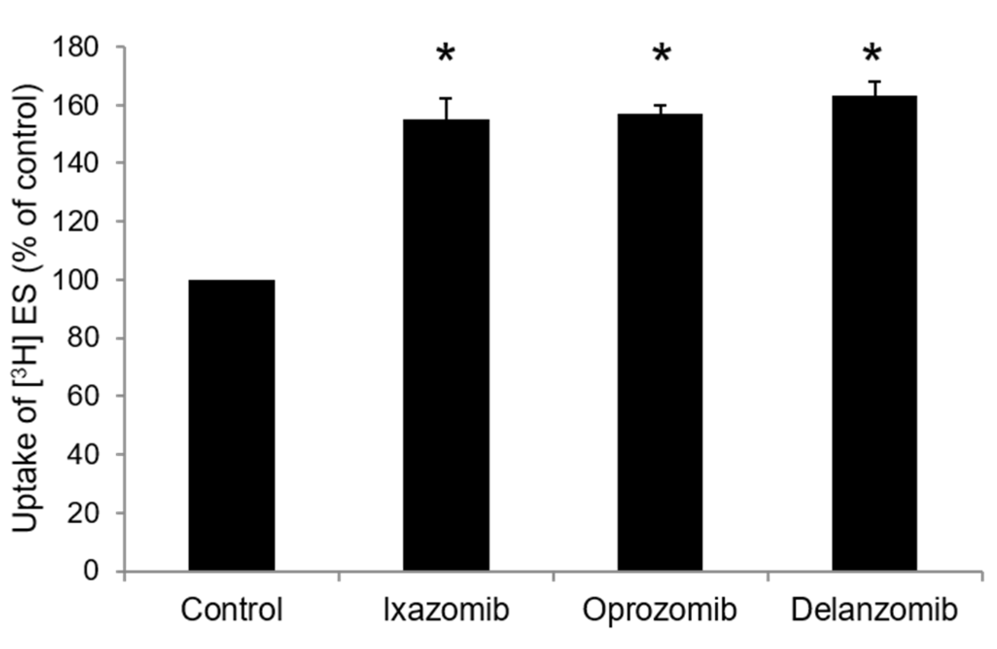 Pharmaceutics 13 00314 g006 Pharmaceutics 13 00314 g006