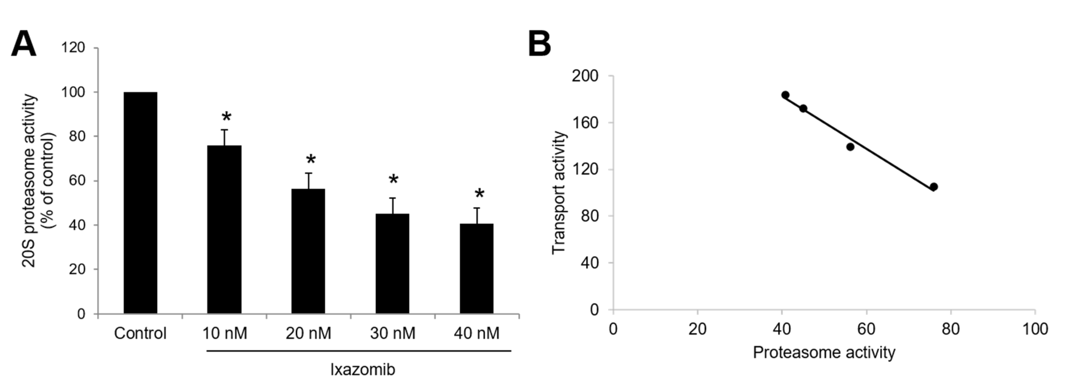Pharmaceutics 13 00314 g007 Pharmaceutics 13 00314 g007