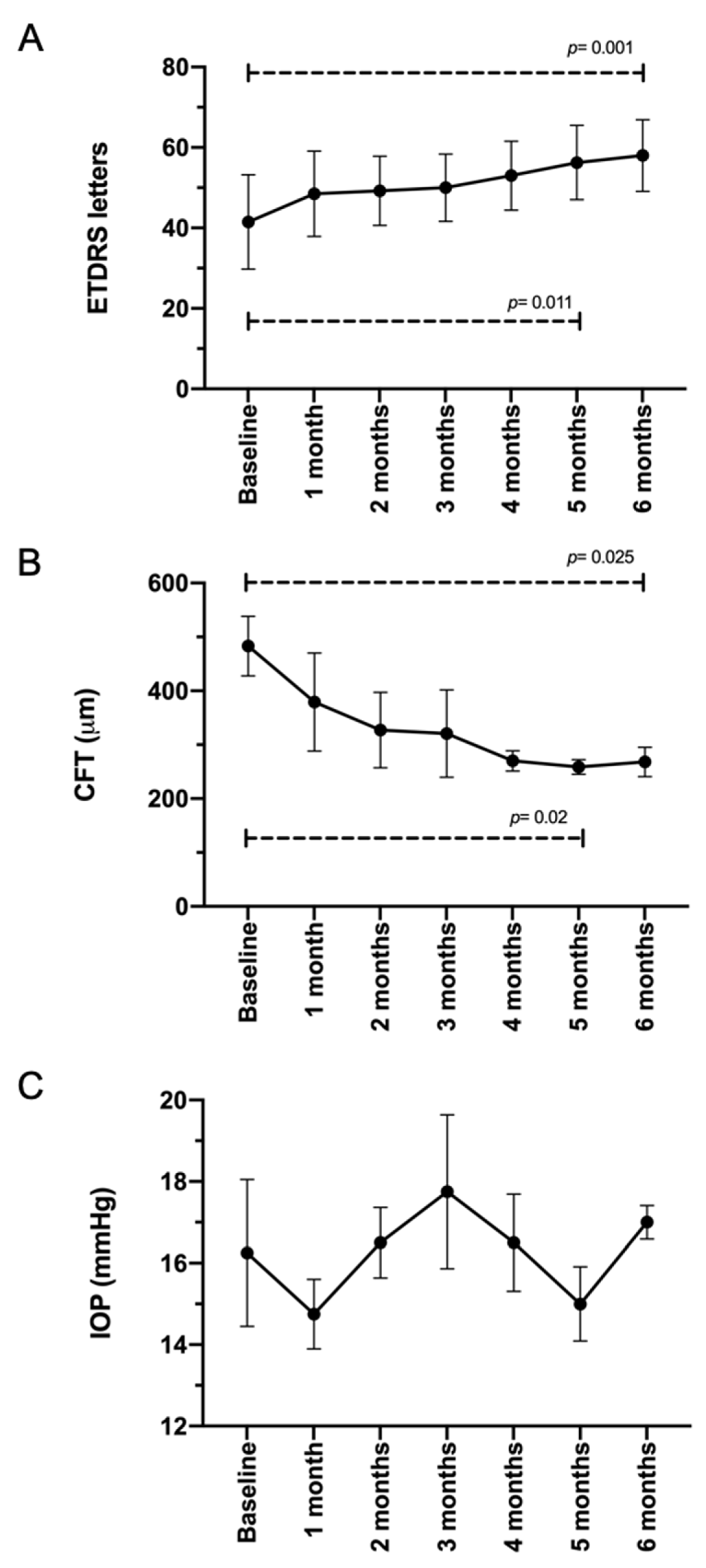 Pharmaceutics 13 00322 g004 Pharmaceutics 13 00322 g004