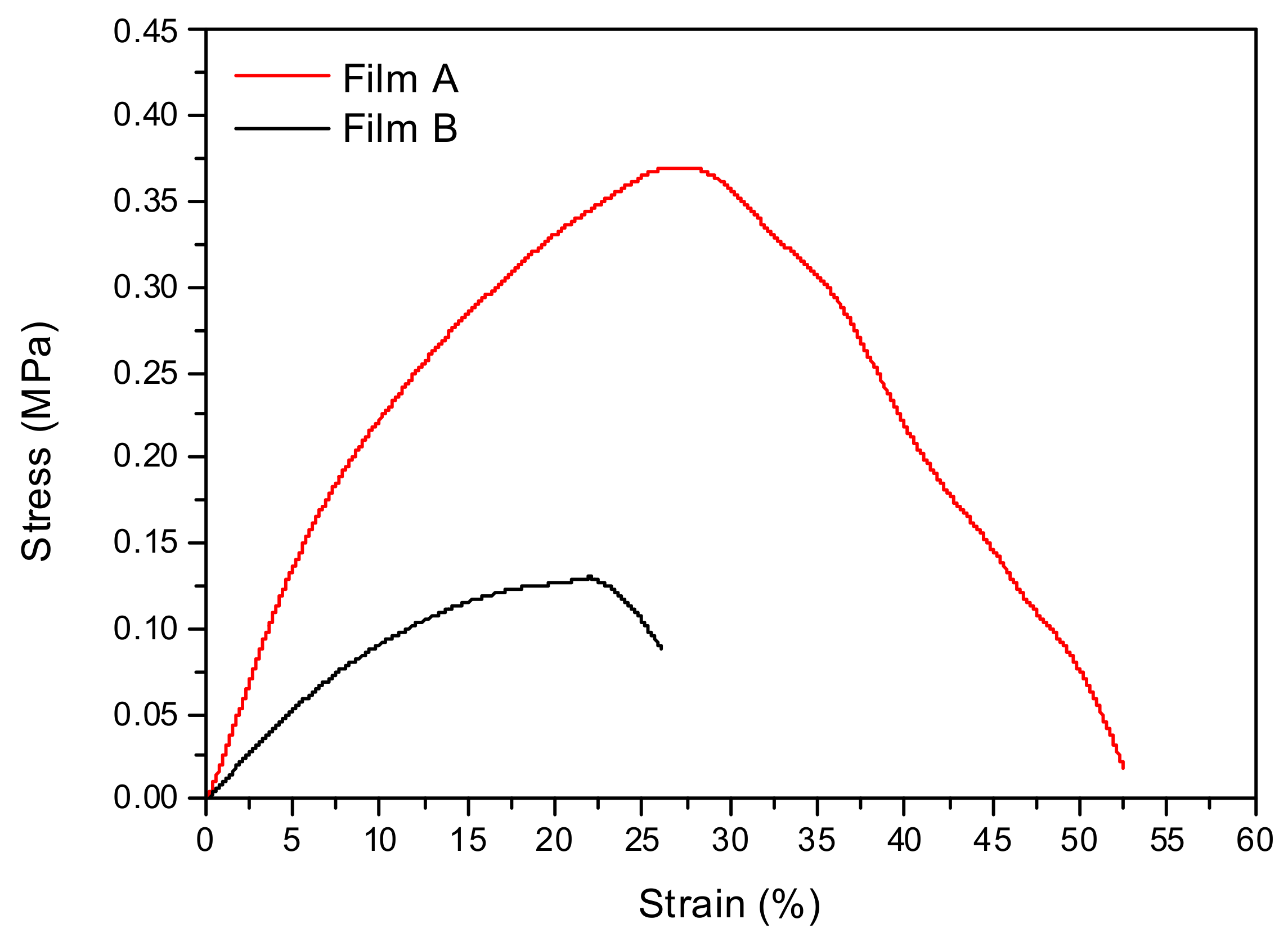 Pharmaceutics 13 00324 g002 Pharmaceutics 13 00324 g002