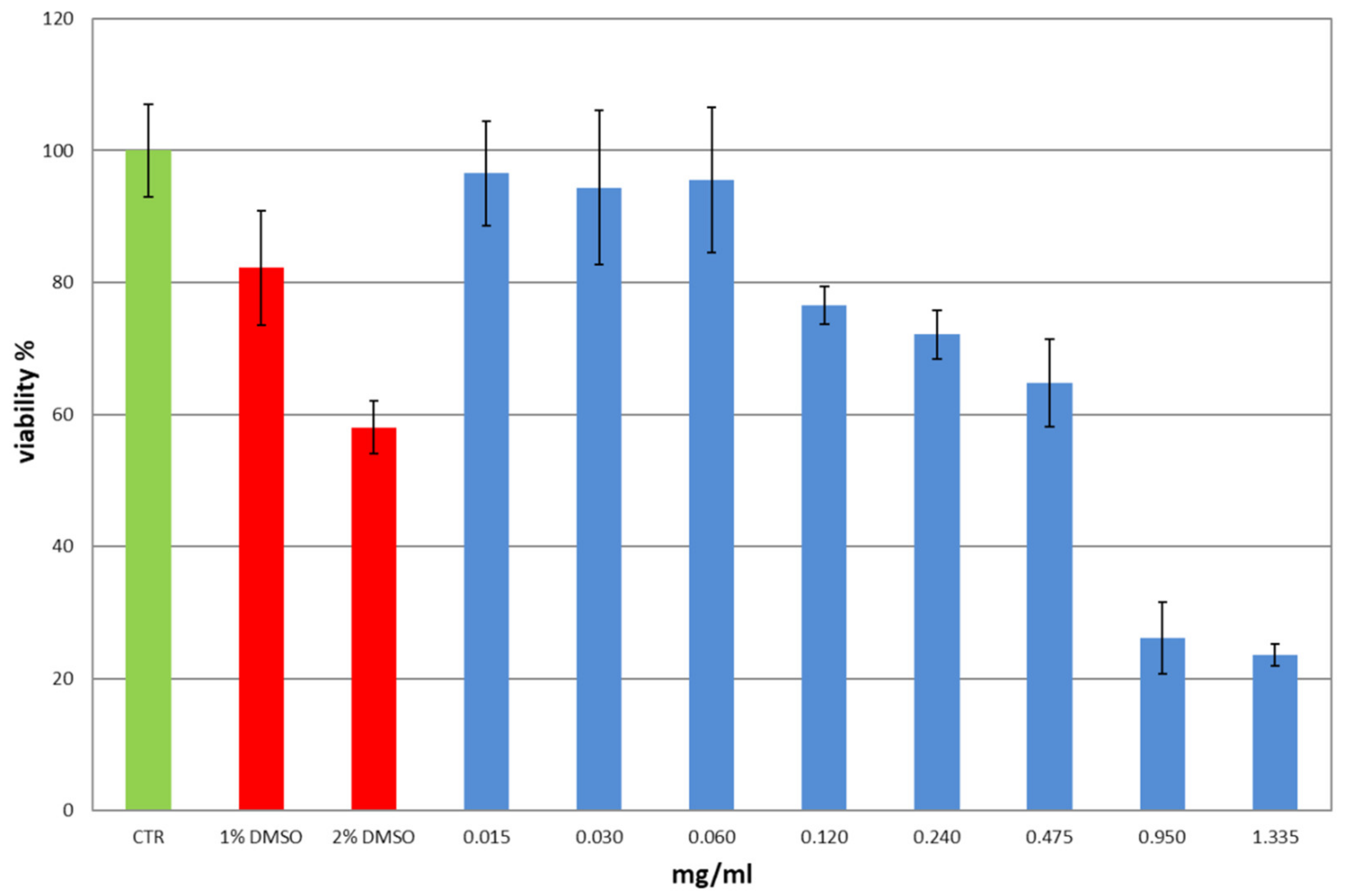 Pharmaceutics 13 00324 g010 Pharmaceutics 13 00324 g010