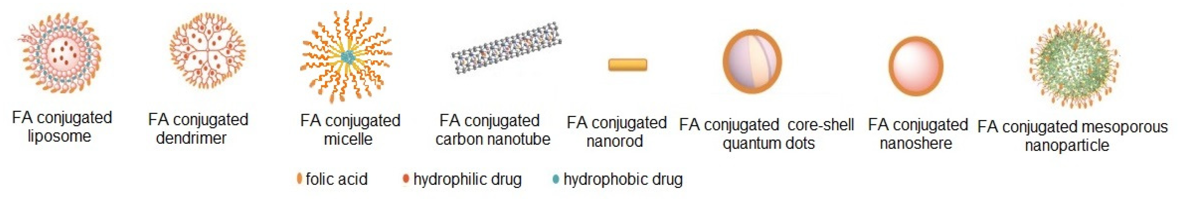 Pharmaceutics 13 00326 g002 Pharmaceutics 13 00326 g002