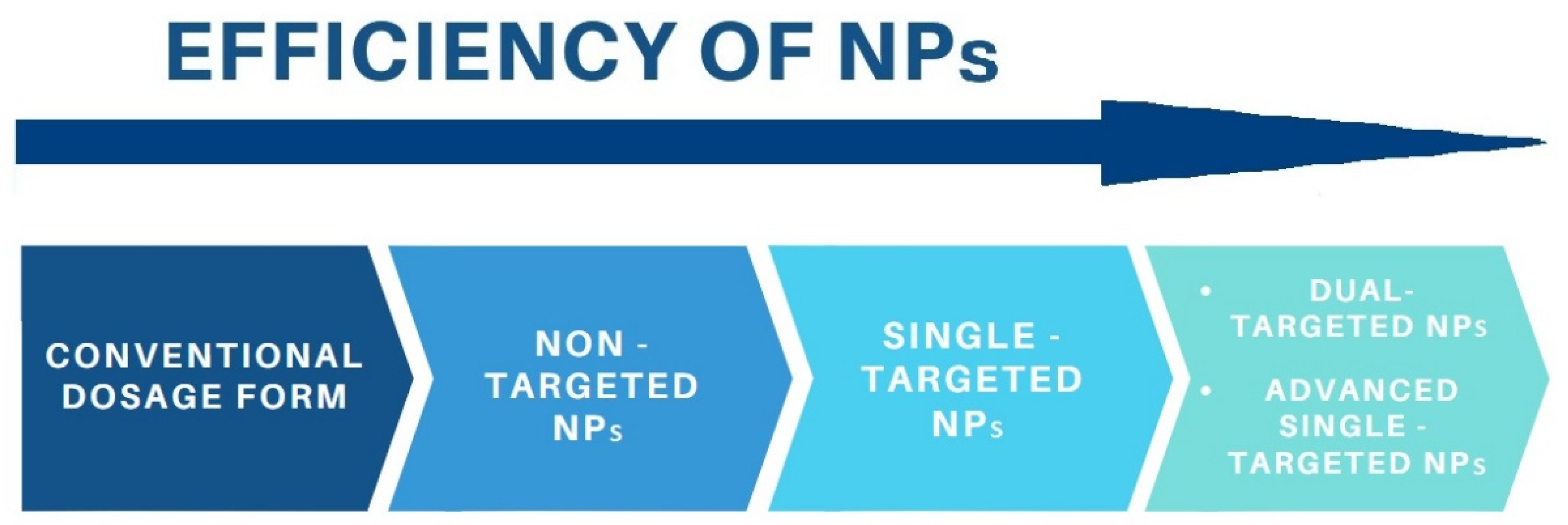Pharmaceutics 13 00326 g009 Pharmaceutics 13 00326 g009