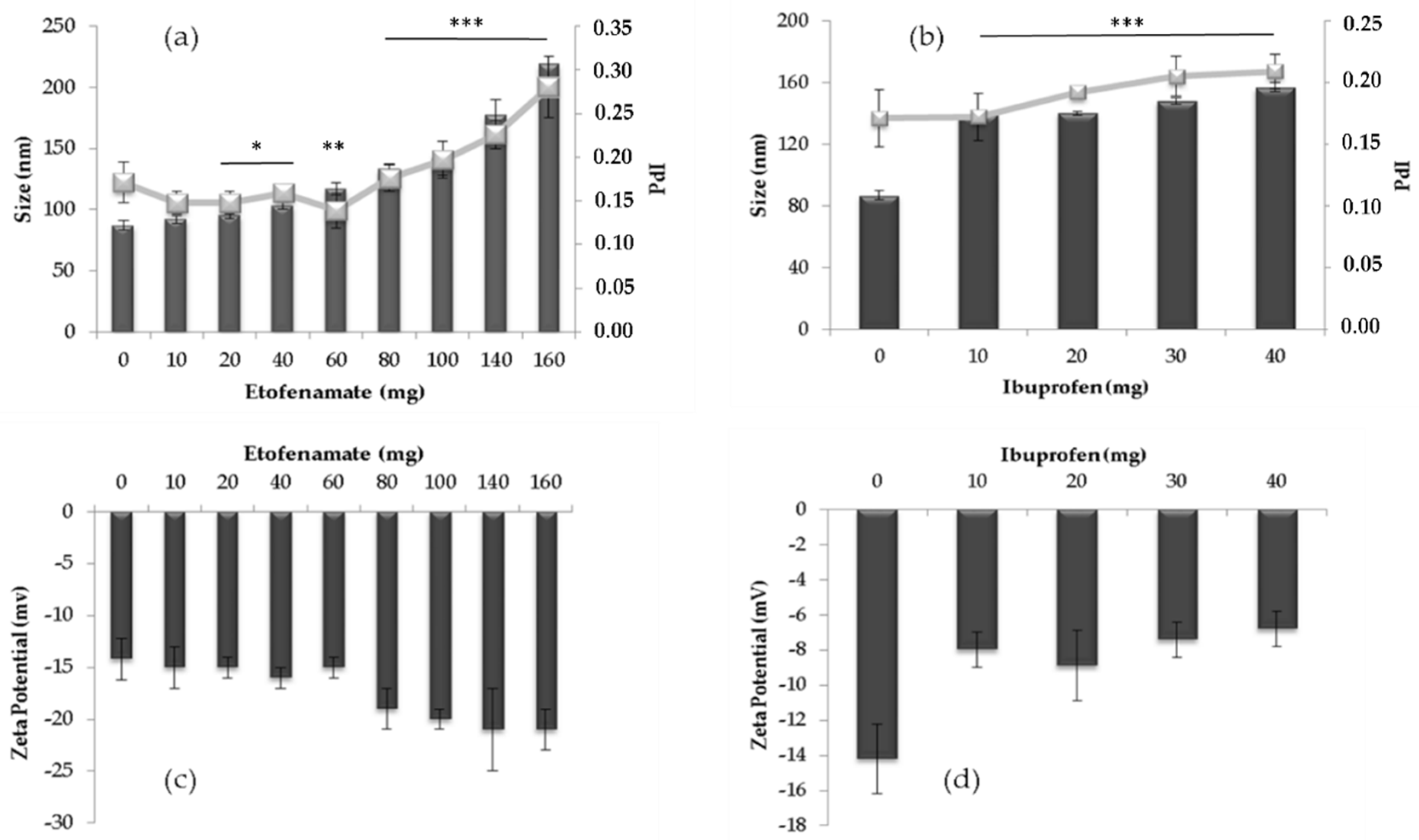 Pharmaceutics 13 00328 g002 Pharmaceutics 13 00328 g002