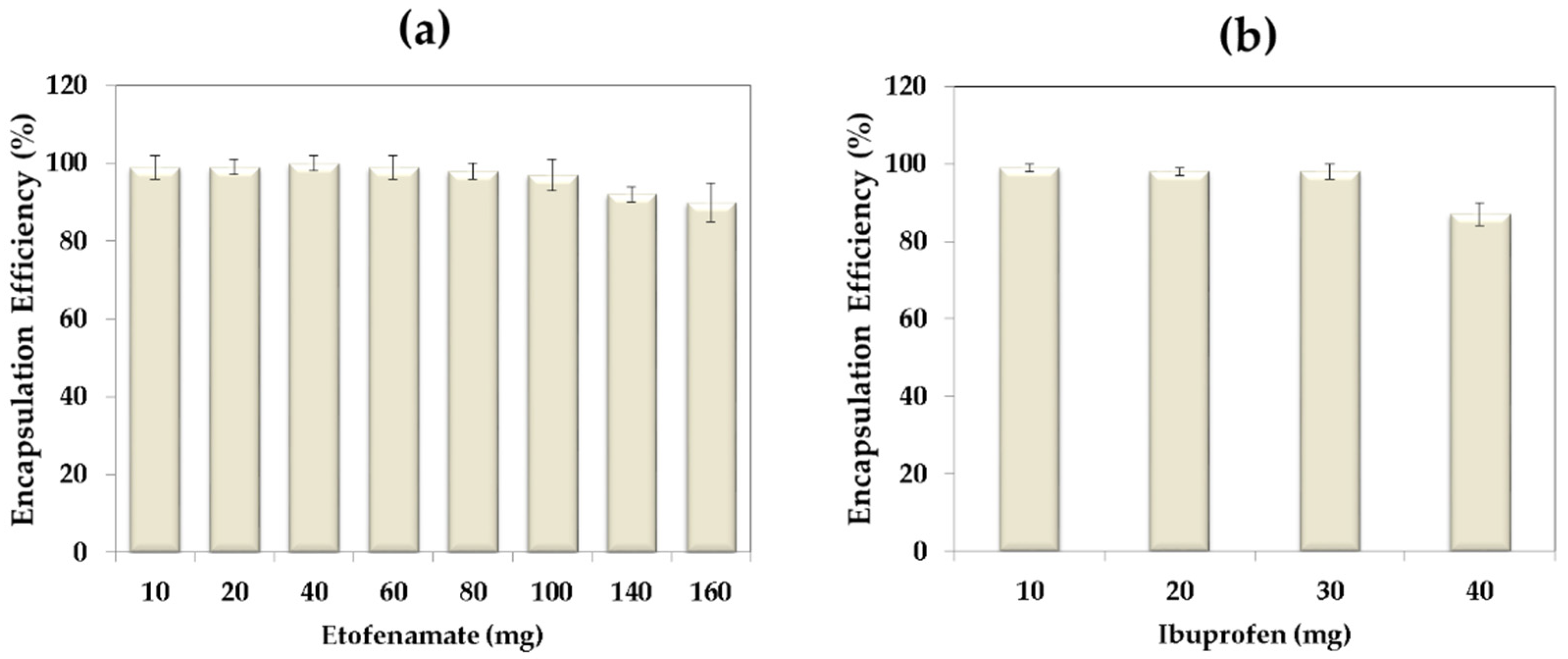 Pharmaceutics 13 00328 g003 Pharmaceutics 13 00328 g003