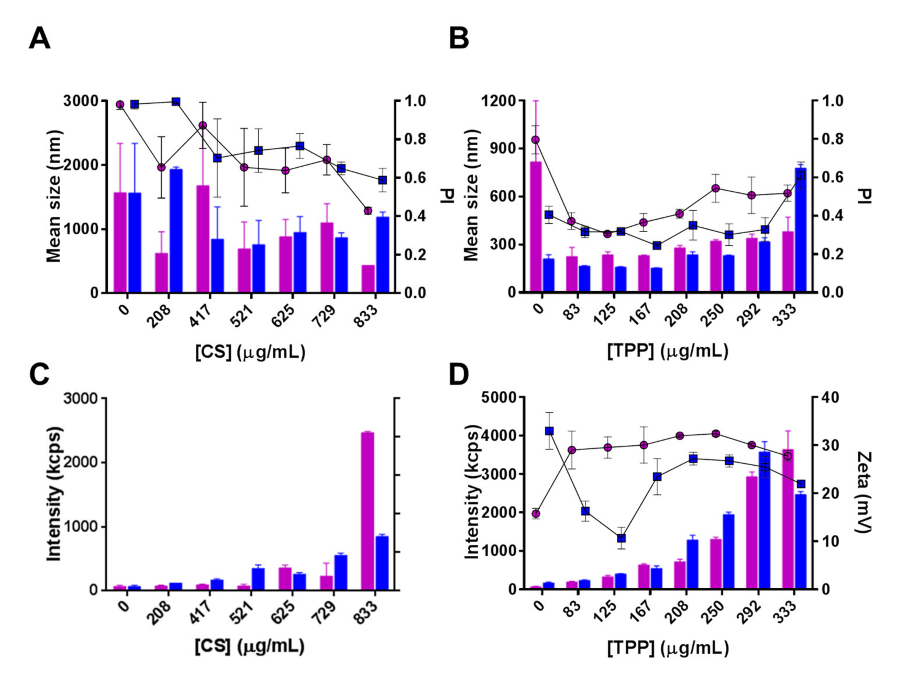 Pharmaceutics 13 00329 g004