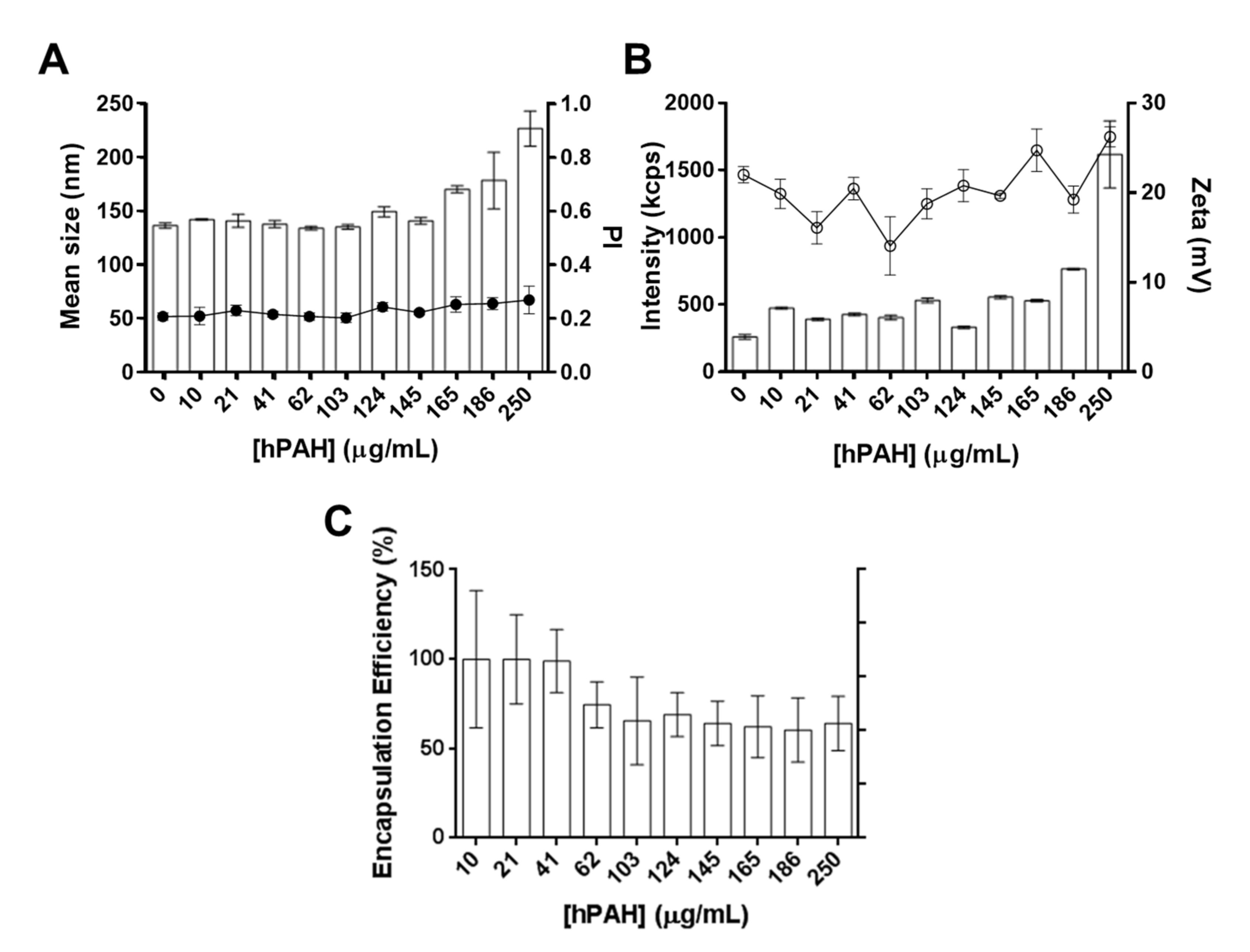 Pharmaceutics 13 00329 g005