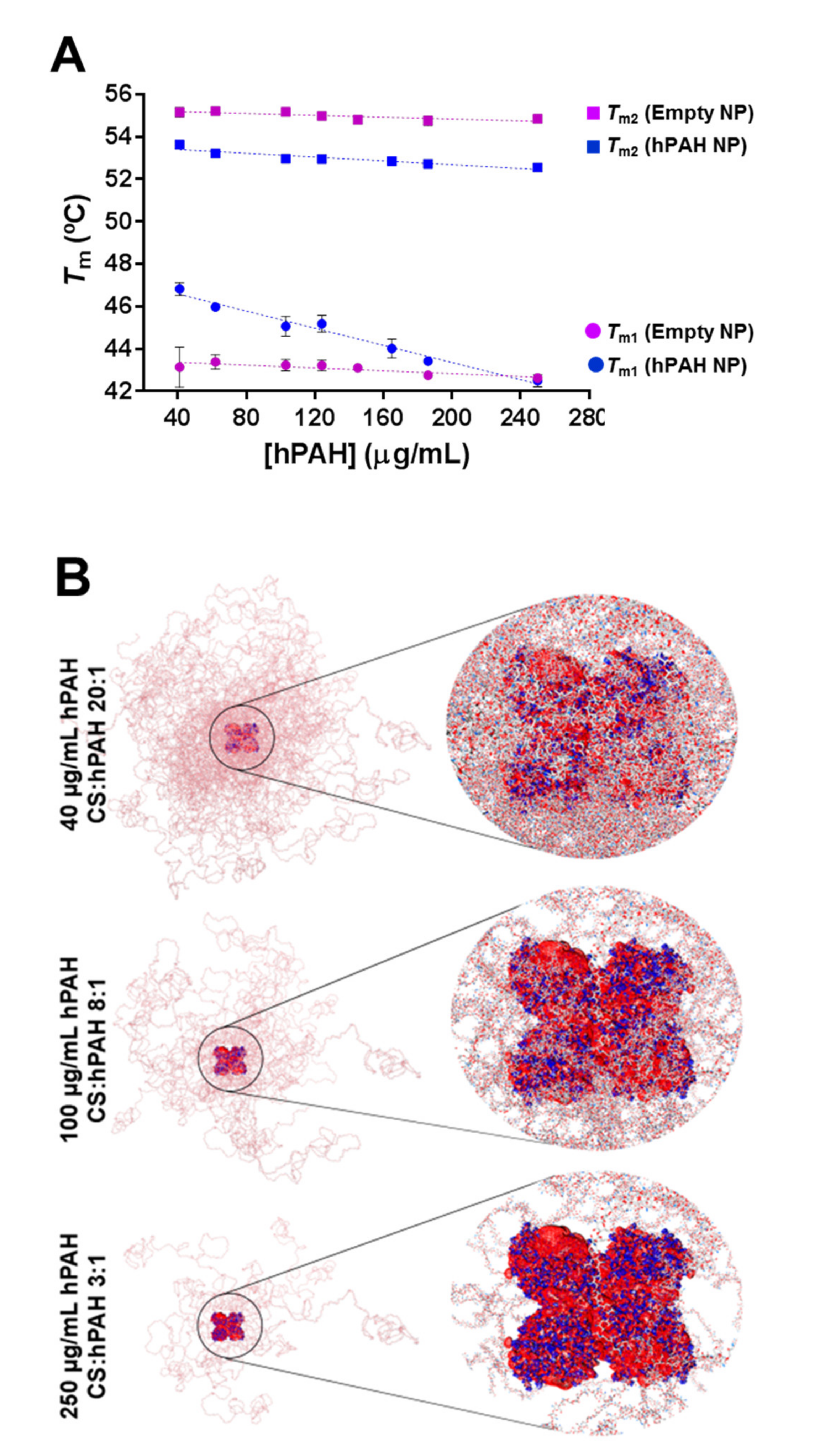 Pharmaceutics 13 00329 g007