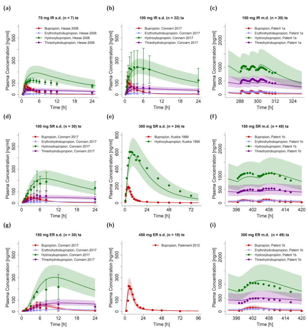 Pharmaceutics 13 00331 g002
