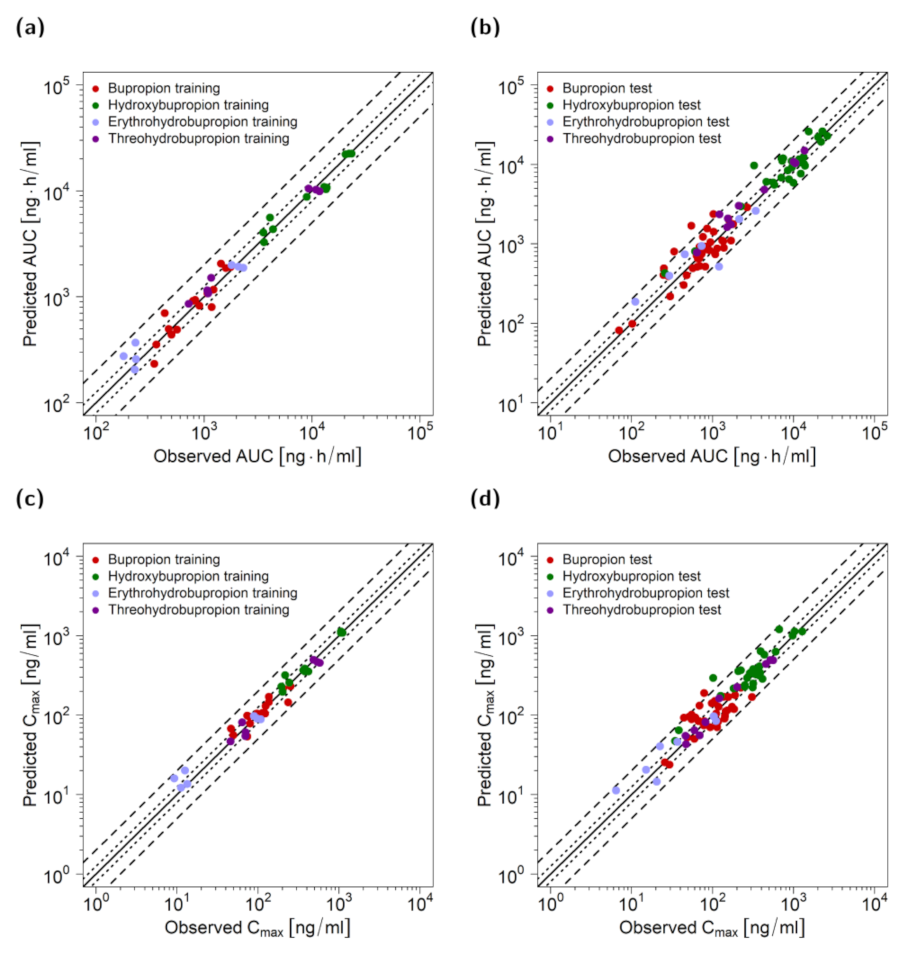 Pharmaceutics 13 00331 g003