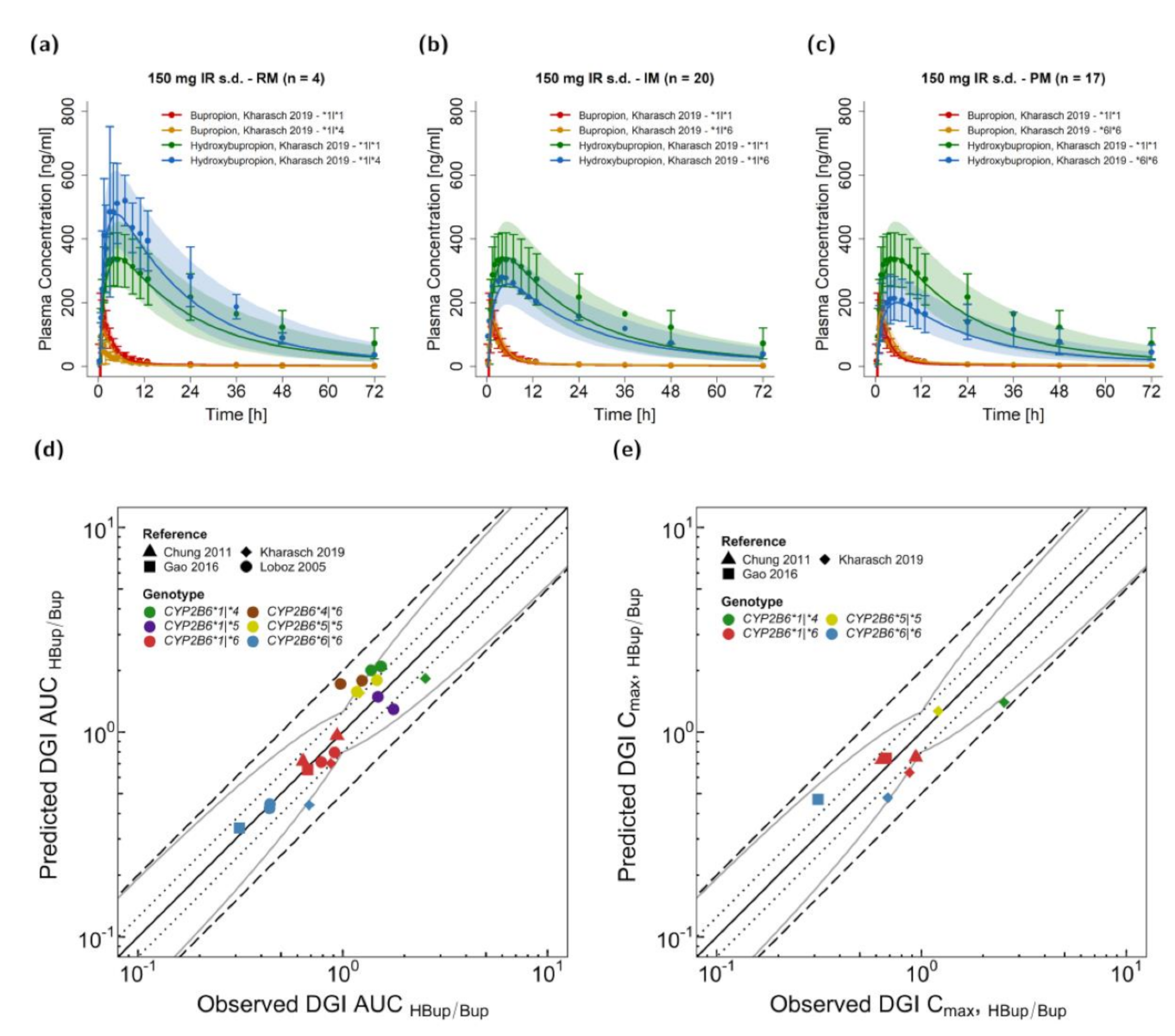 Pharmaceutics 13 00331 g004