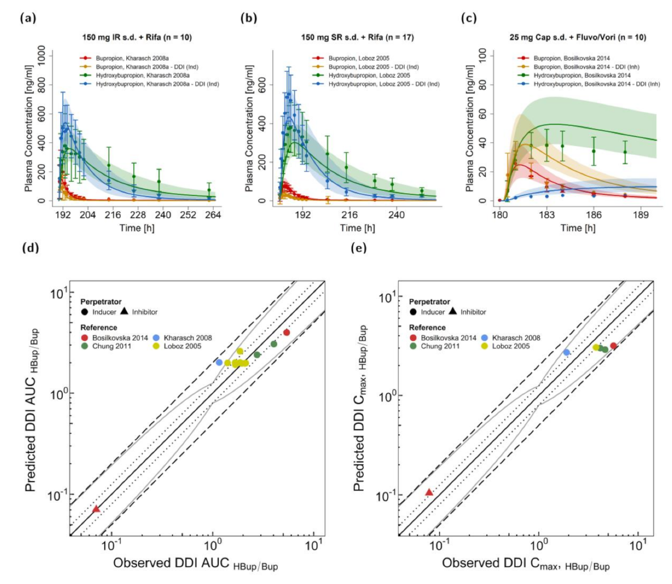 Pharmaceutics 13 00331 g005