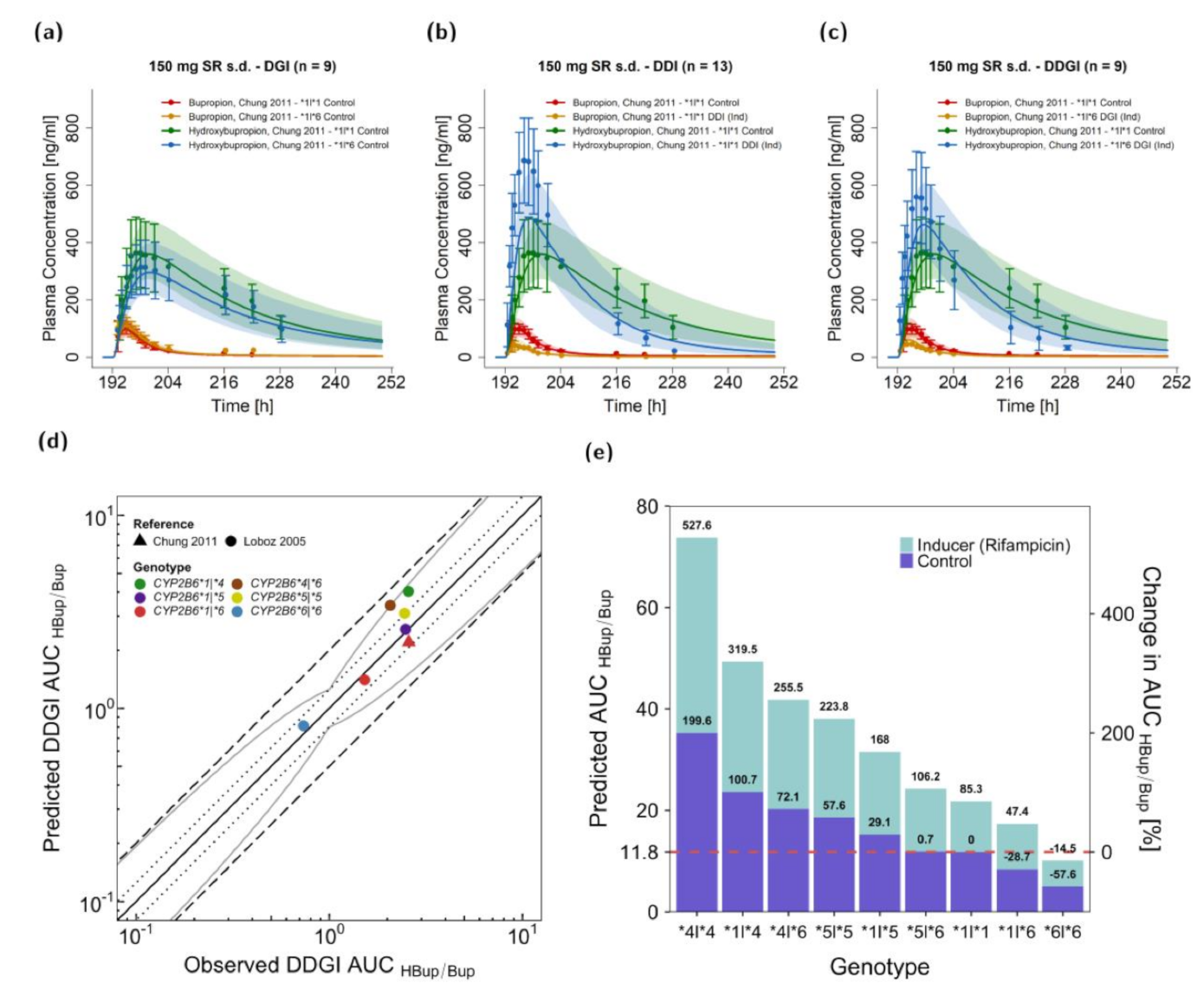Pharmaceutics 13 00331 g006