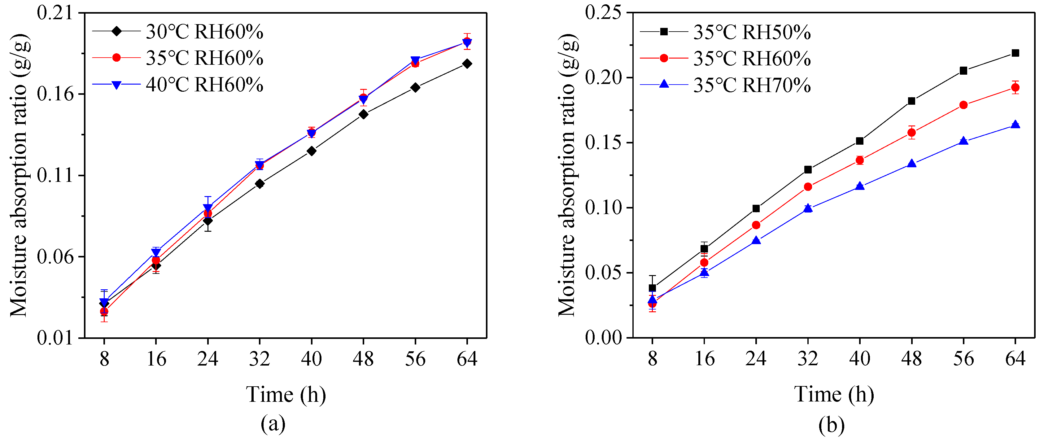 Pharmaceutics 13 00335 g005