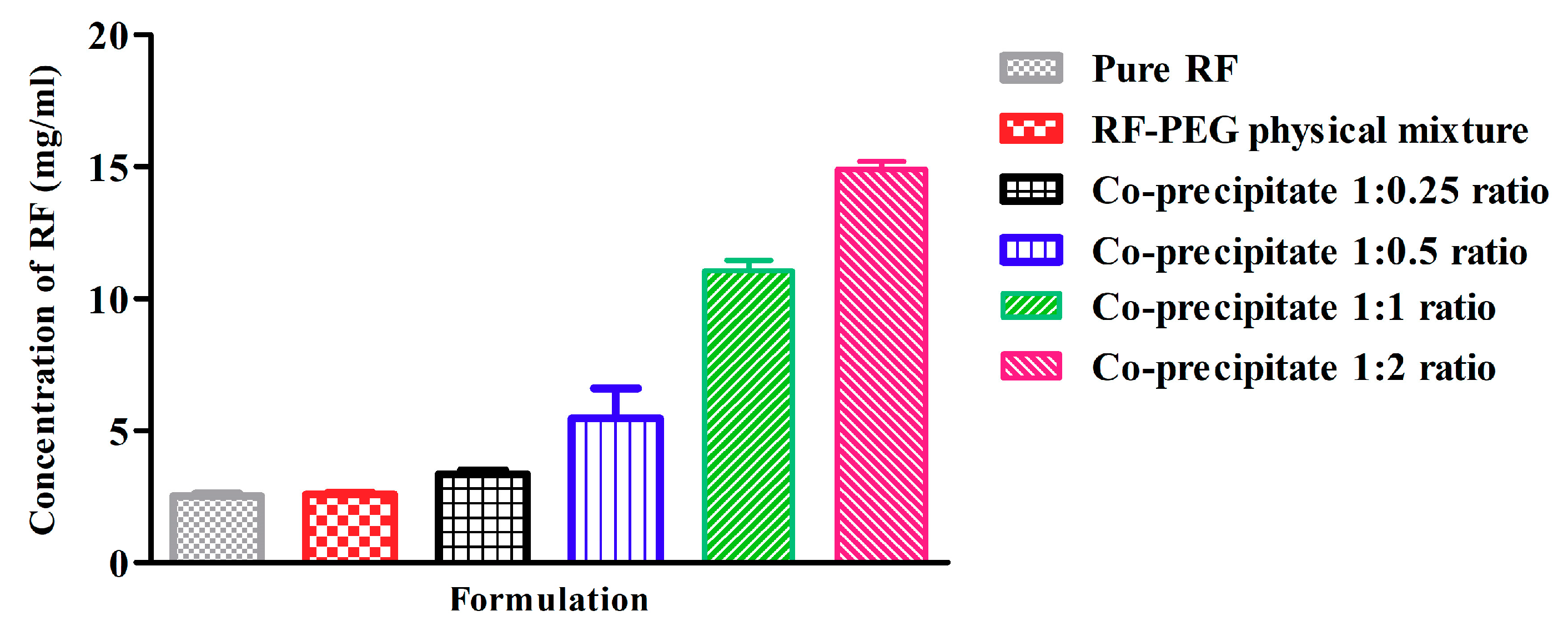 Pharmaceutics 13 00336 g001 Pharmaceutics 13 00336 g001