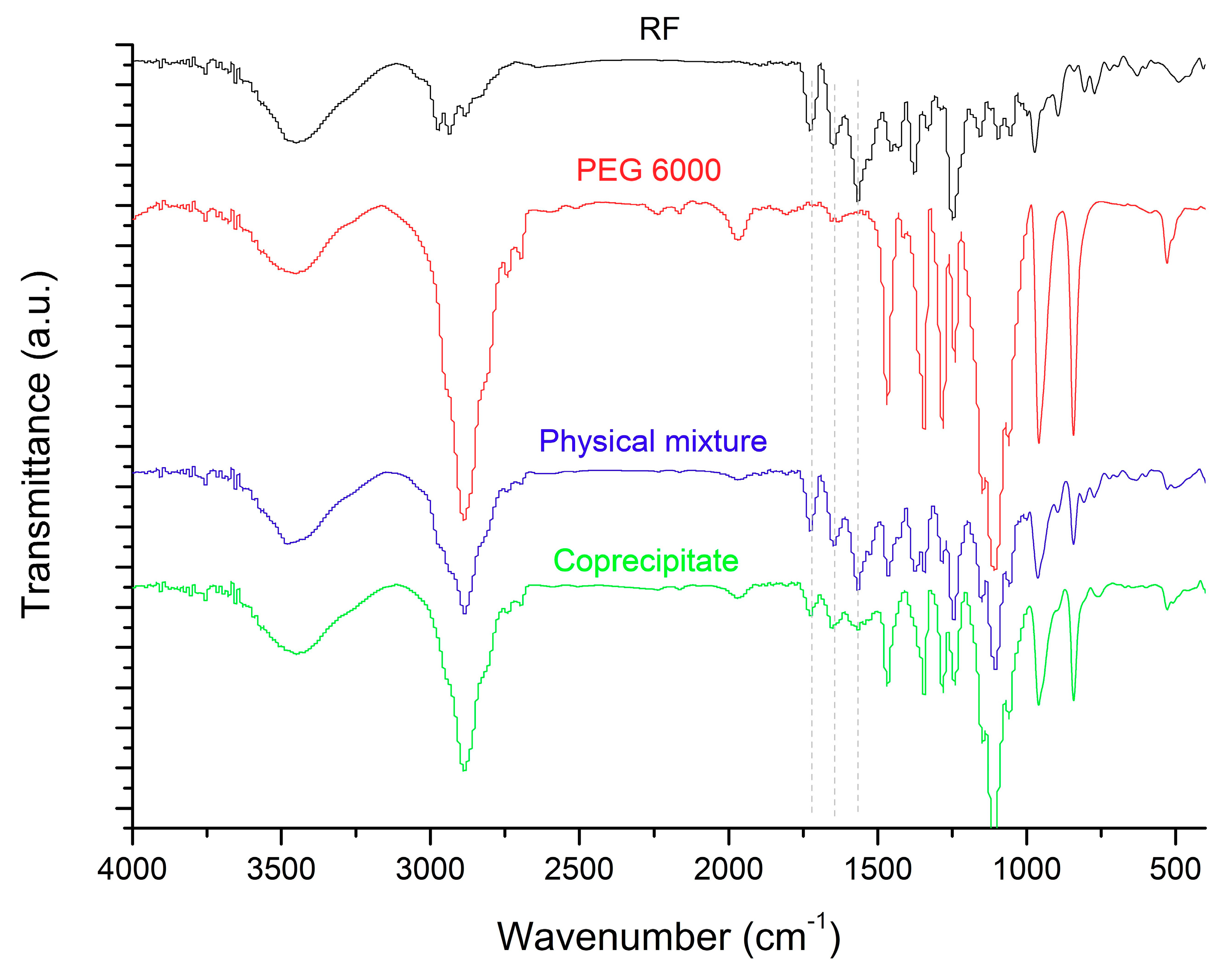 Pharmaceutics 13 00336 g003 Pharmaceutics 13 00336 g003