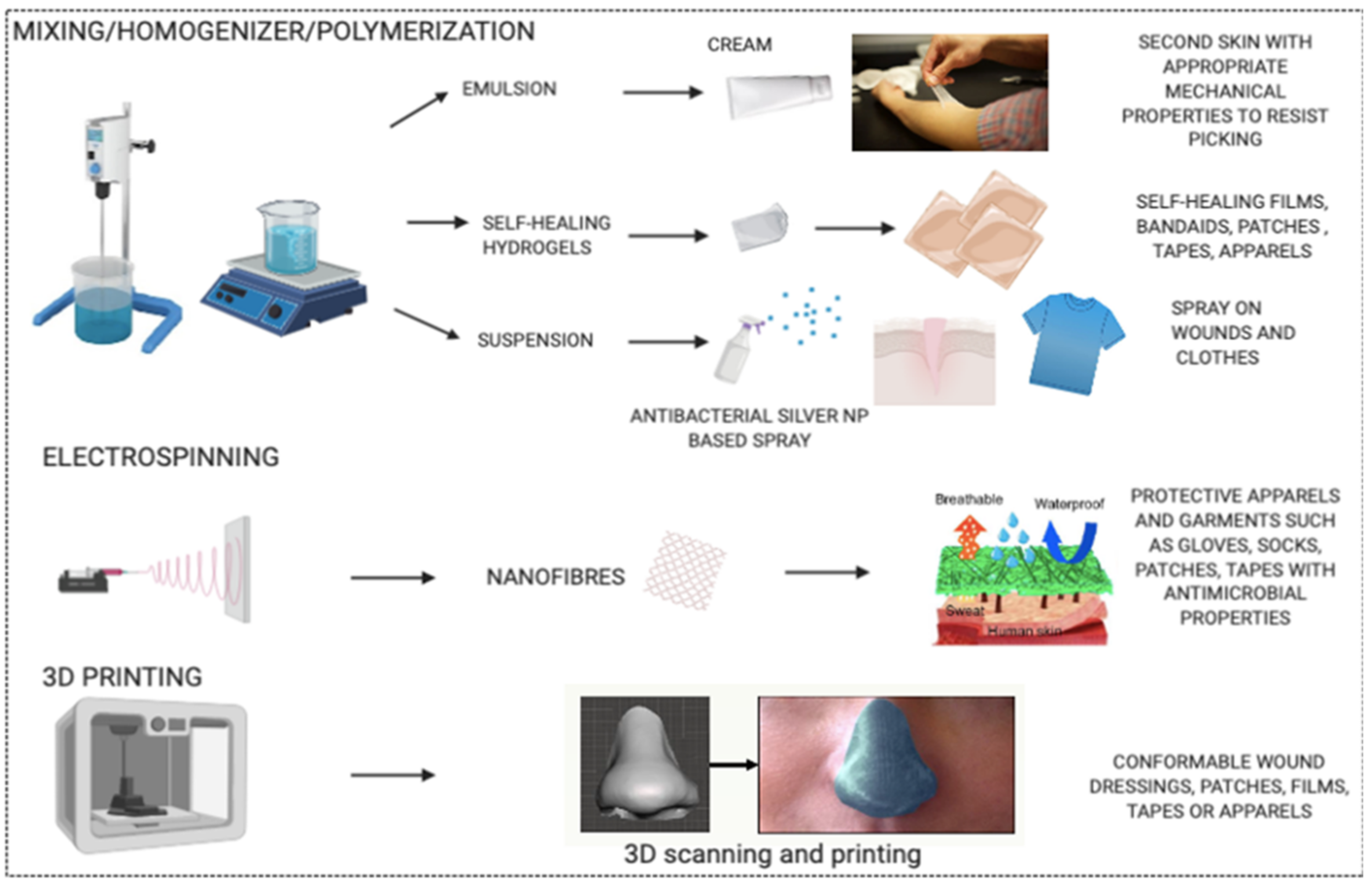 Pharmaceutics 13 00341 g001