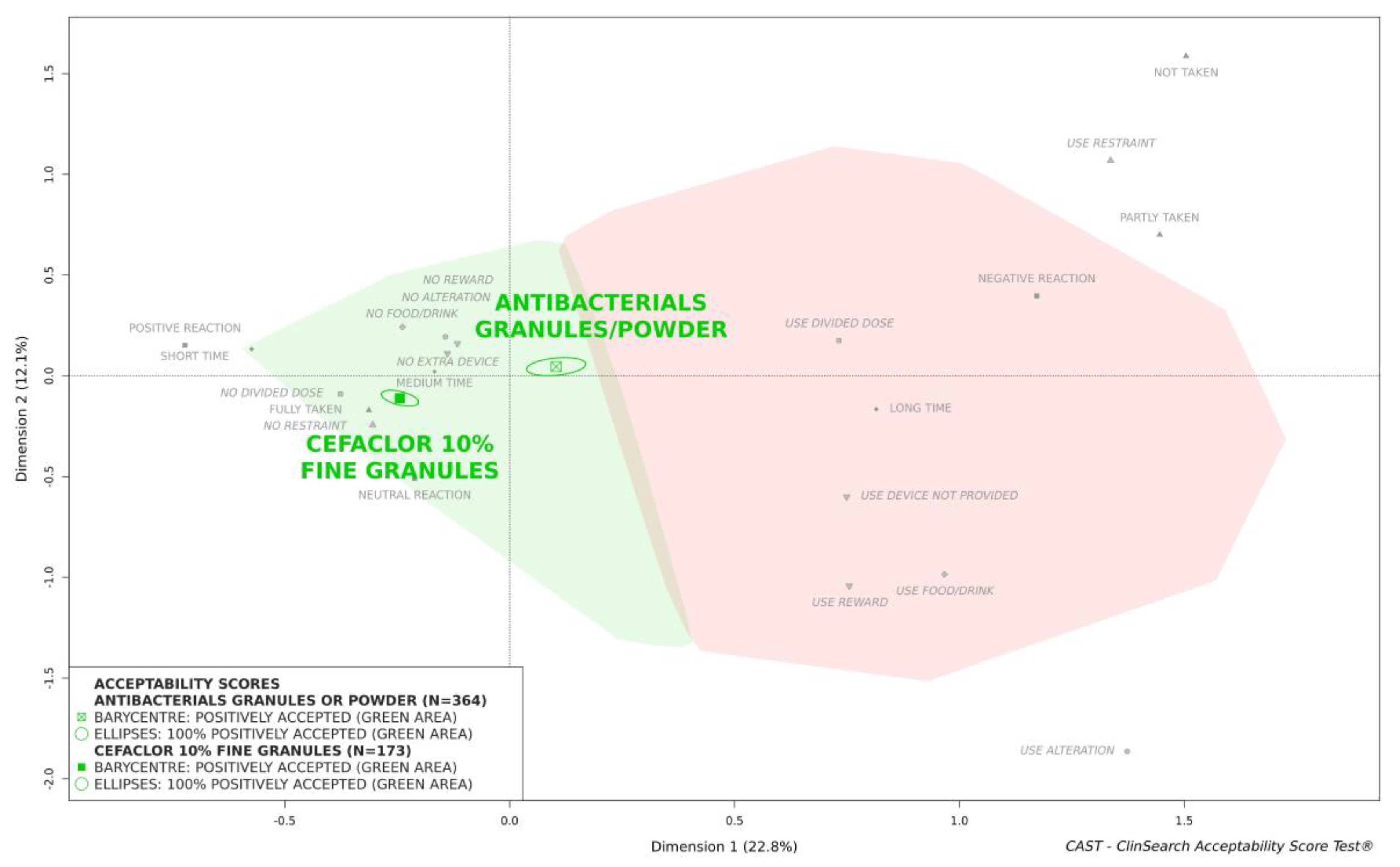 Pharmaceutics 13 00345 g003