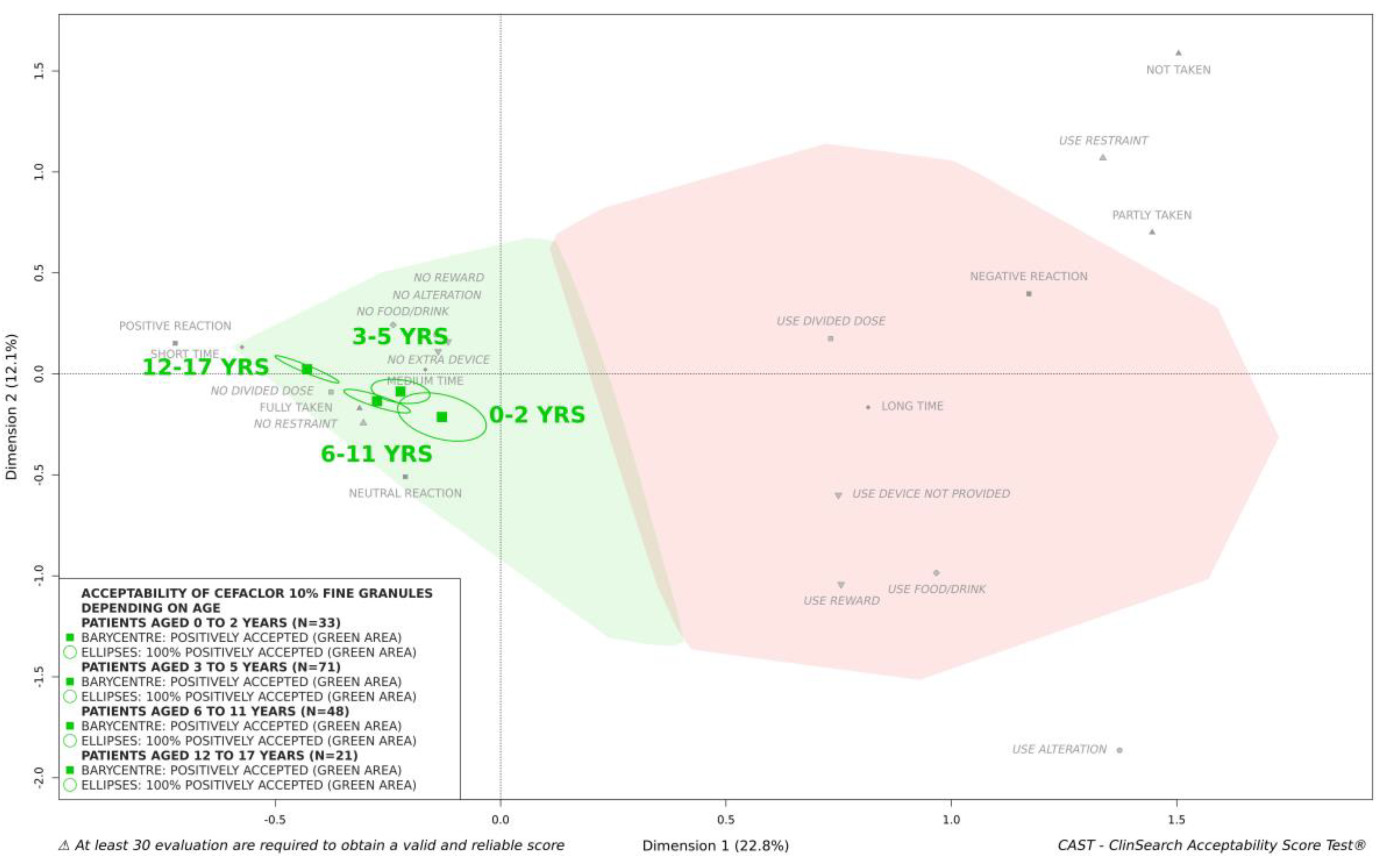 Pharmaceutics 13 00345 g004