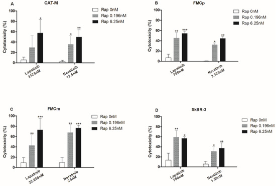 Pharmaceutics | Free Full-Text | Tyrosine Kinase Inhibitors Are 