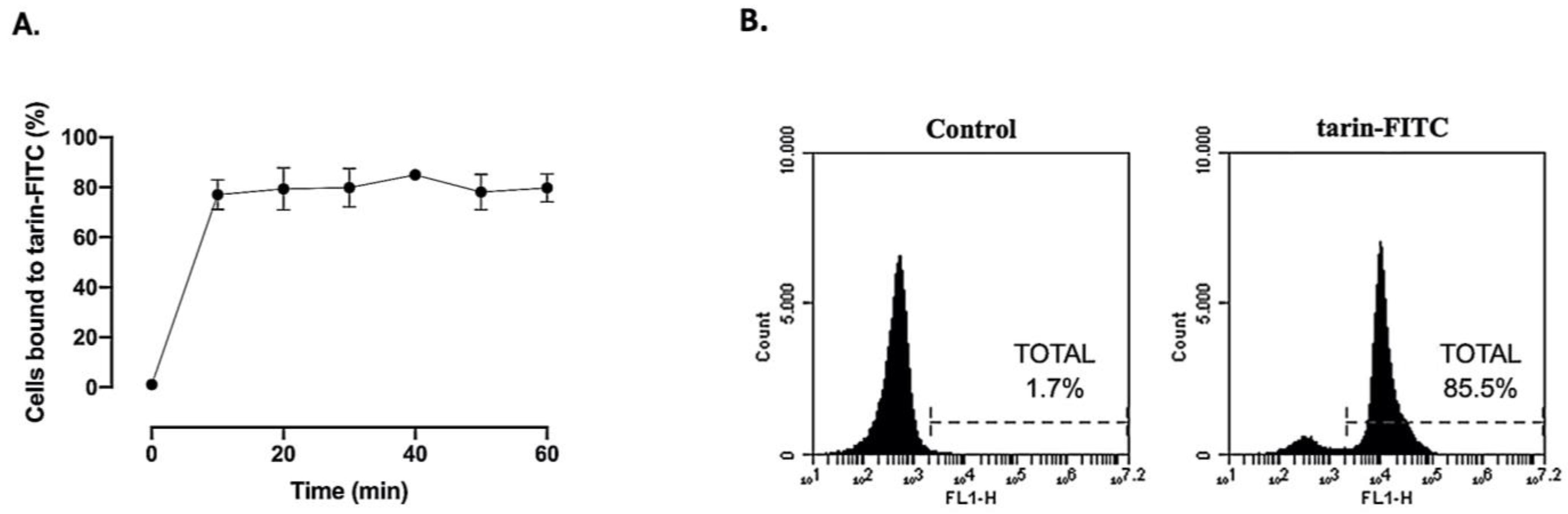 Pharmaceutics 13 00350 g001 Pharmaceutics 13 00350 g001