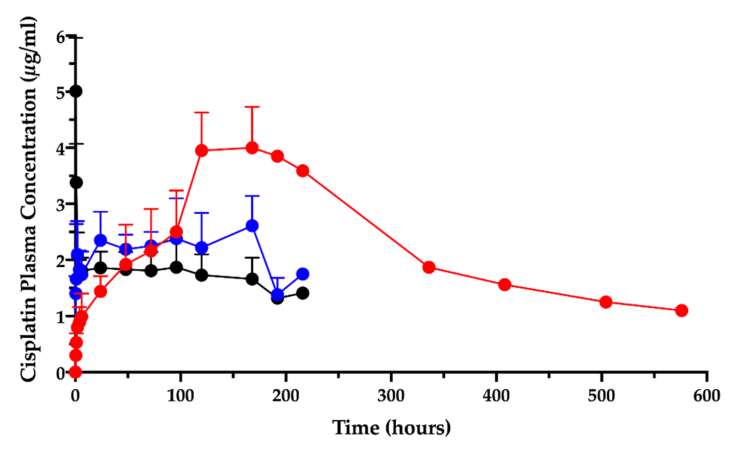Pharmaceutics 13 00362 g001
