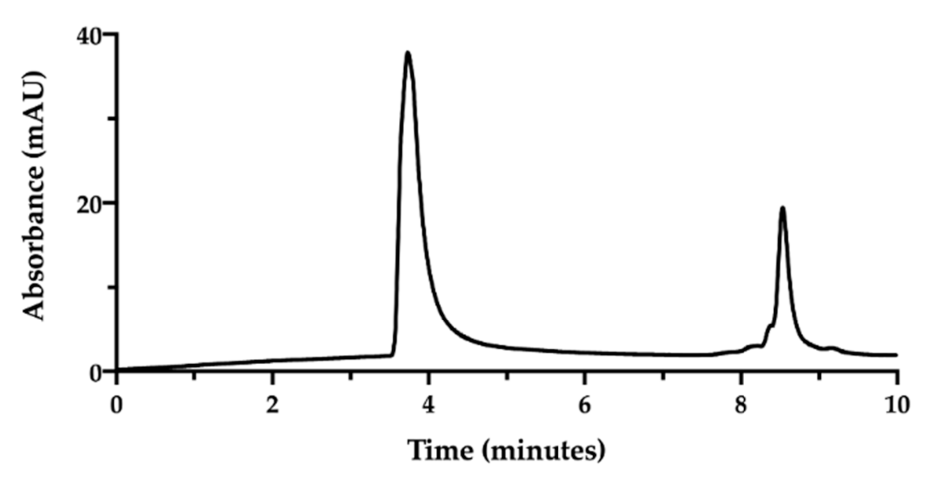 Pharmaceutics 13 00362 g003