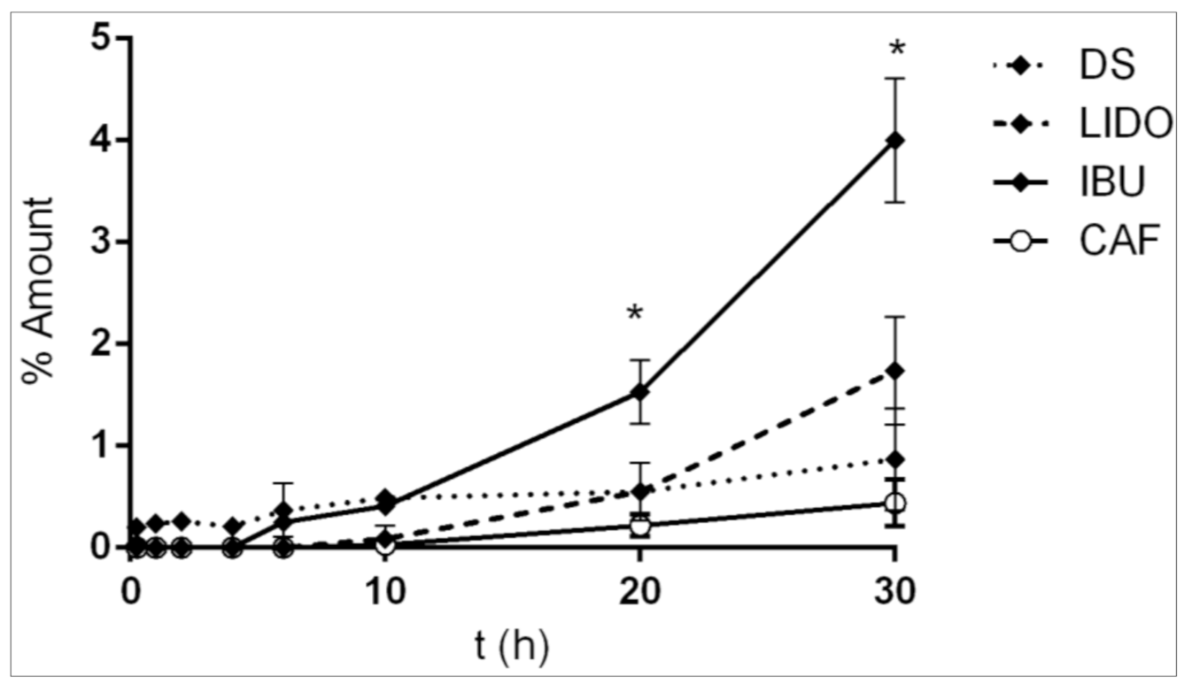 Pharmaceutics 13 00364 g001