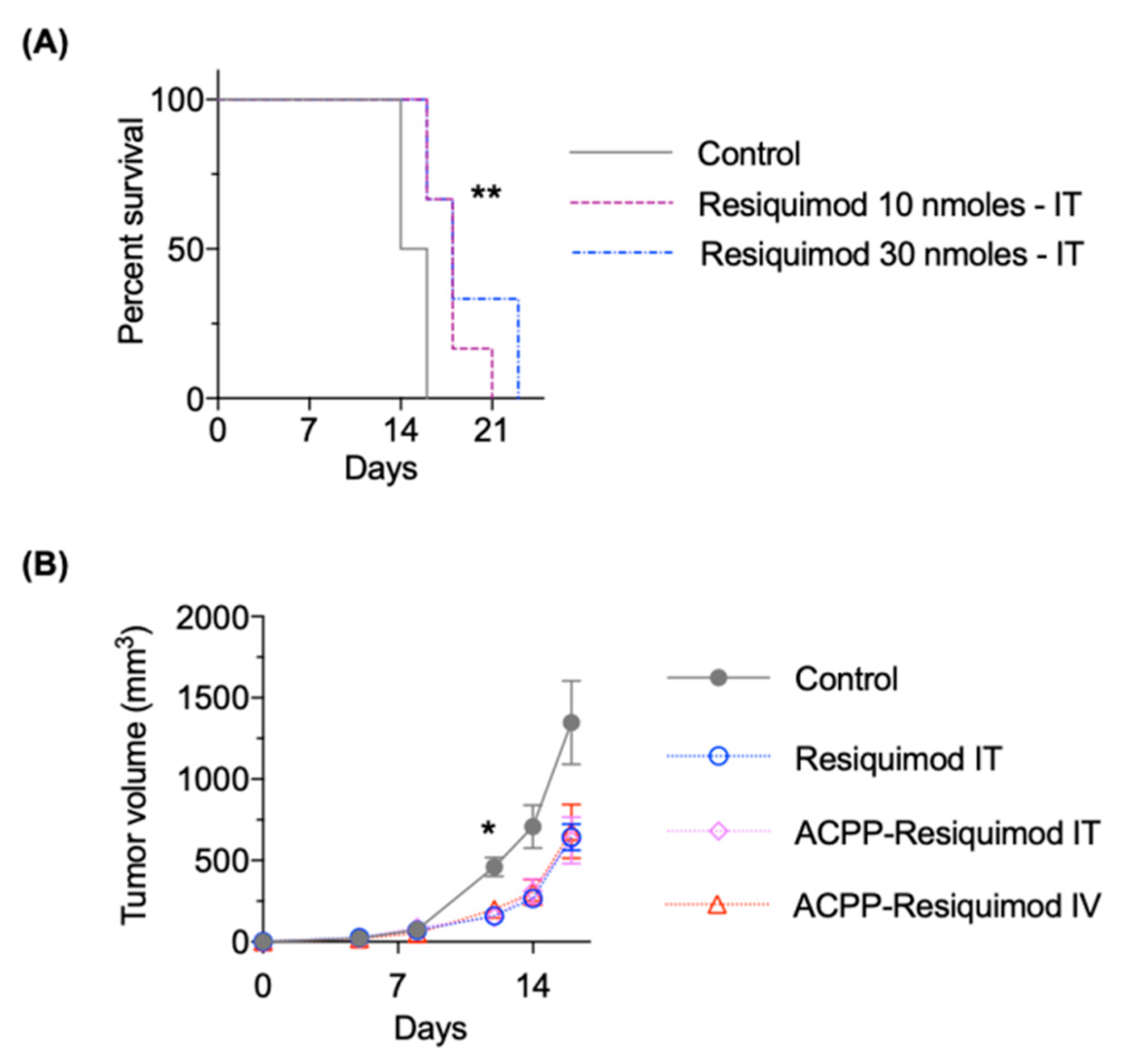 Pharmaceutics 13 00365 g006 Pharmaceutics 13 00365 g006