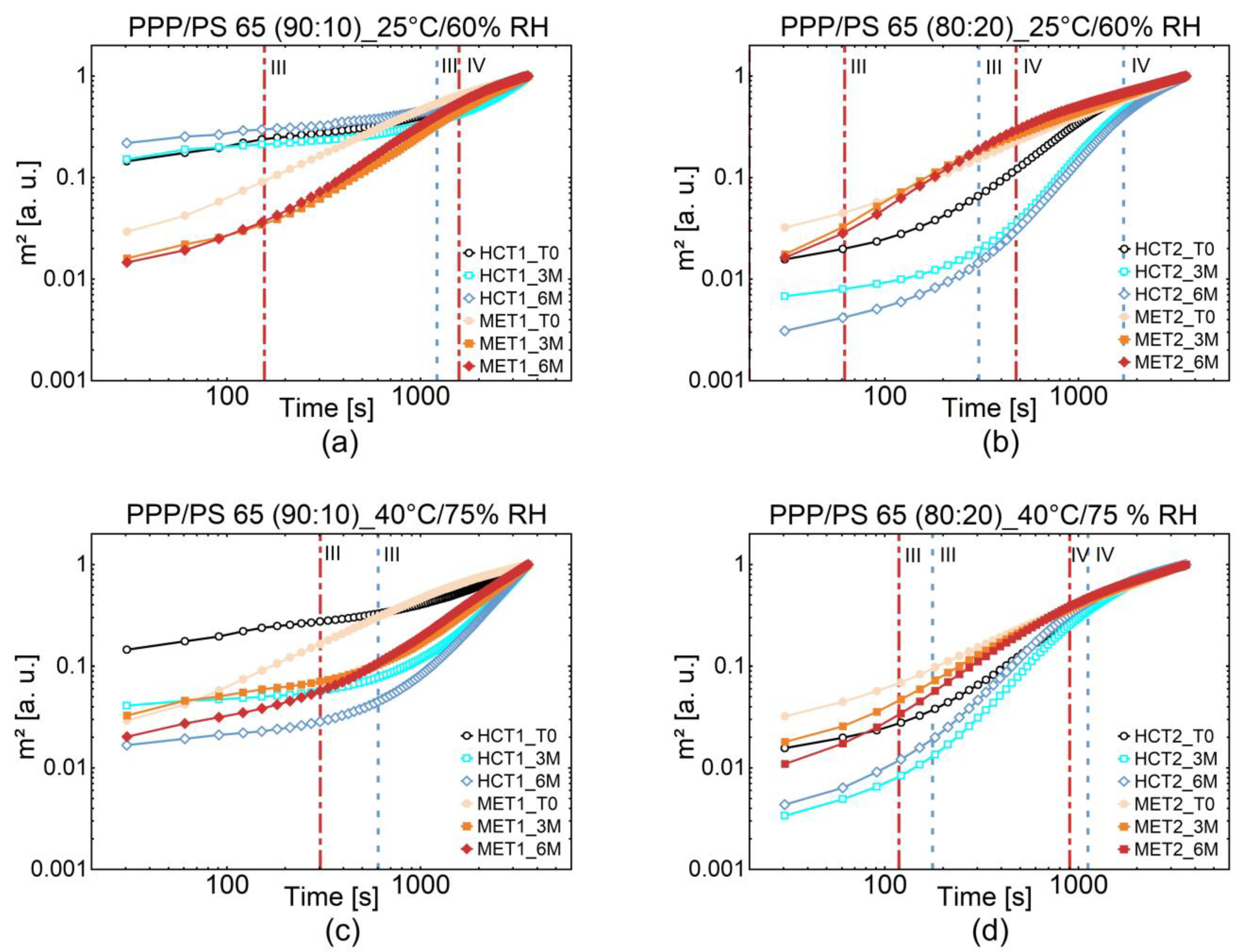 Pharmaceutics 13 00366 g003